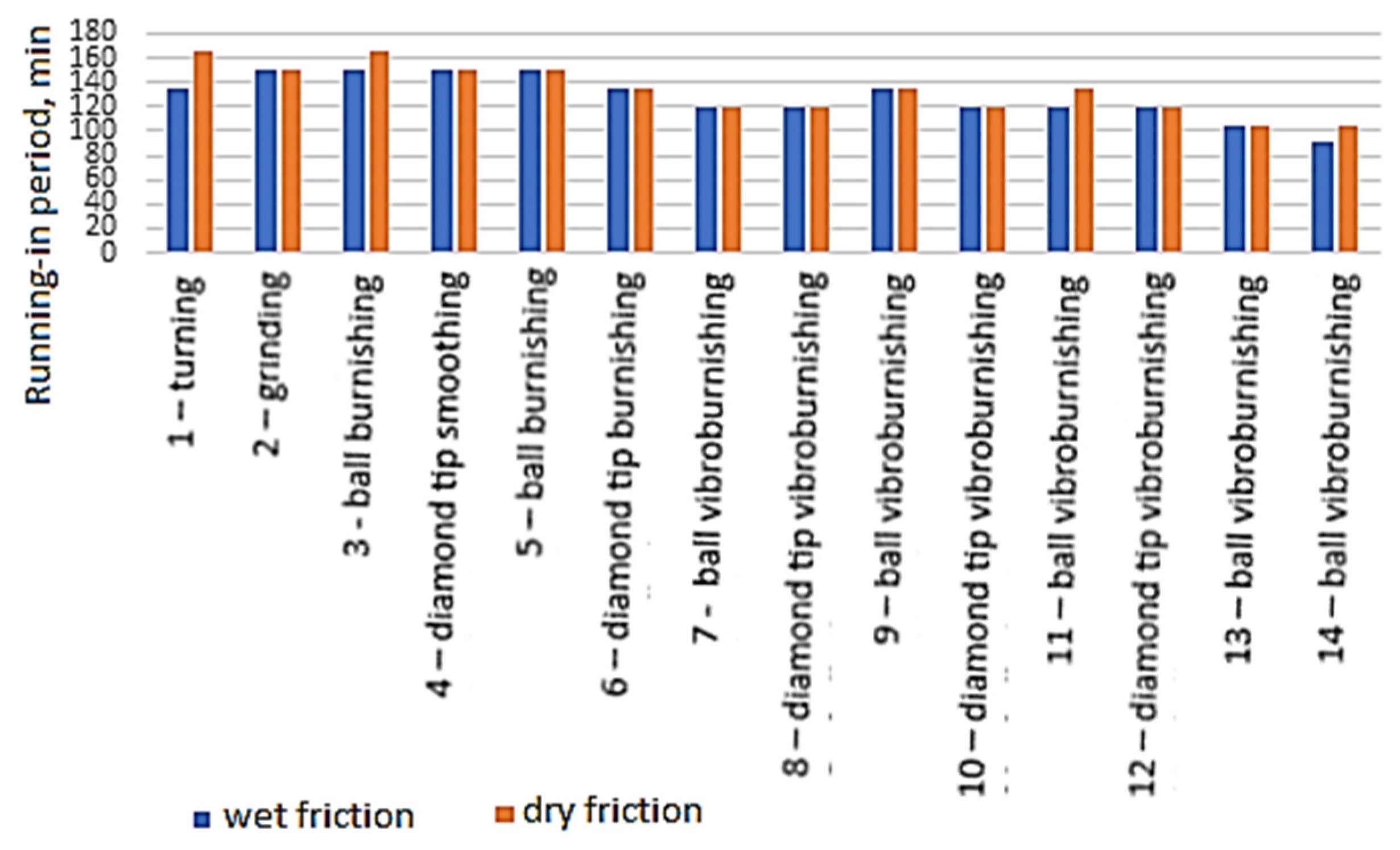 Lubricants 11 00436 g012