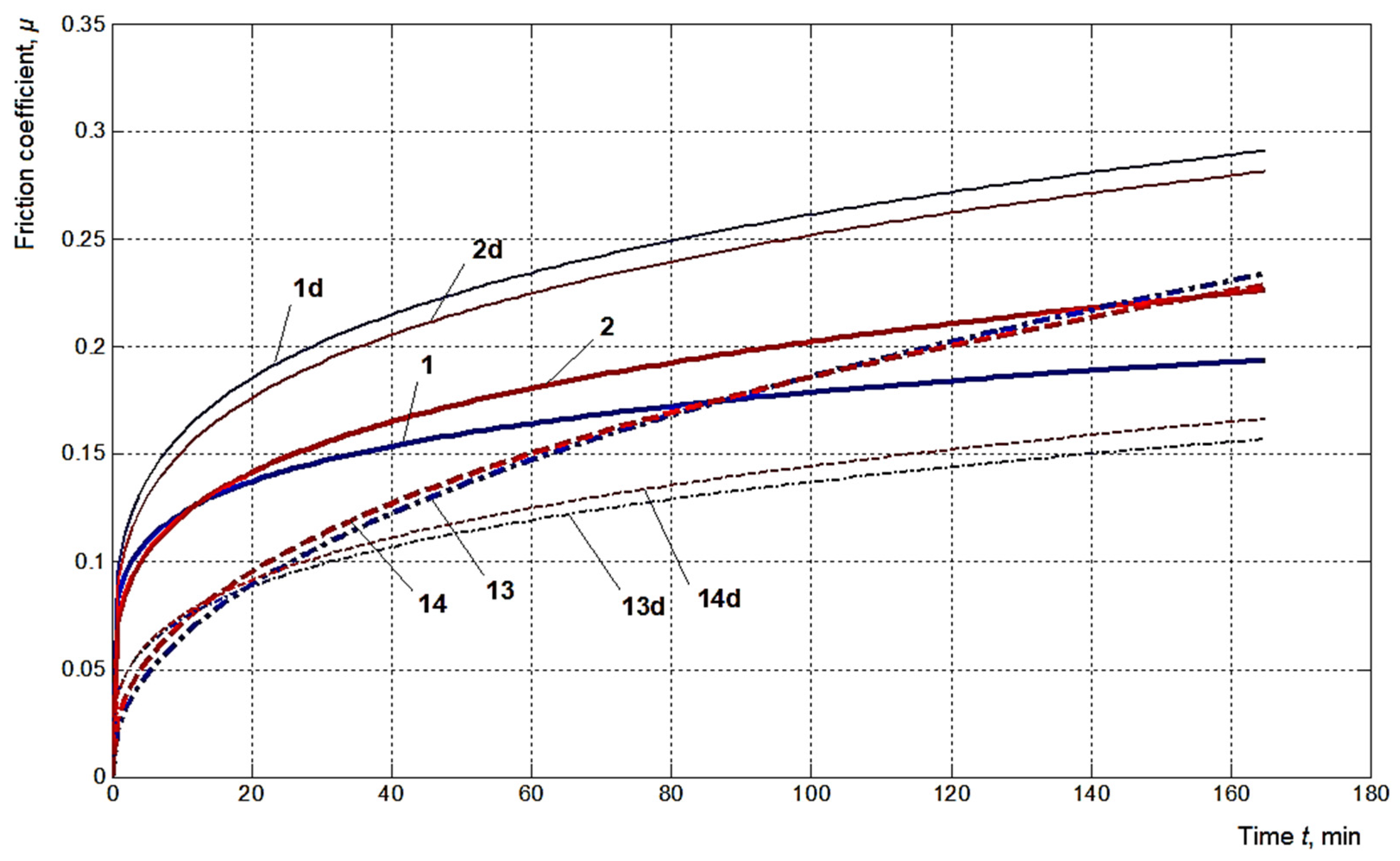 Lubricants 11 00436 g013