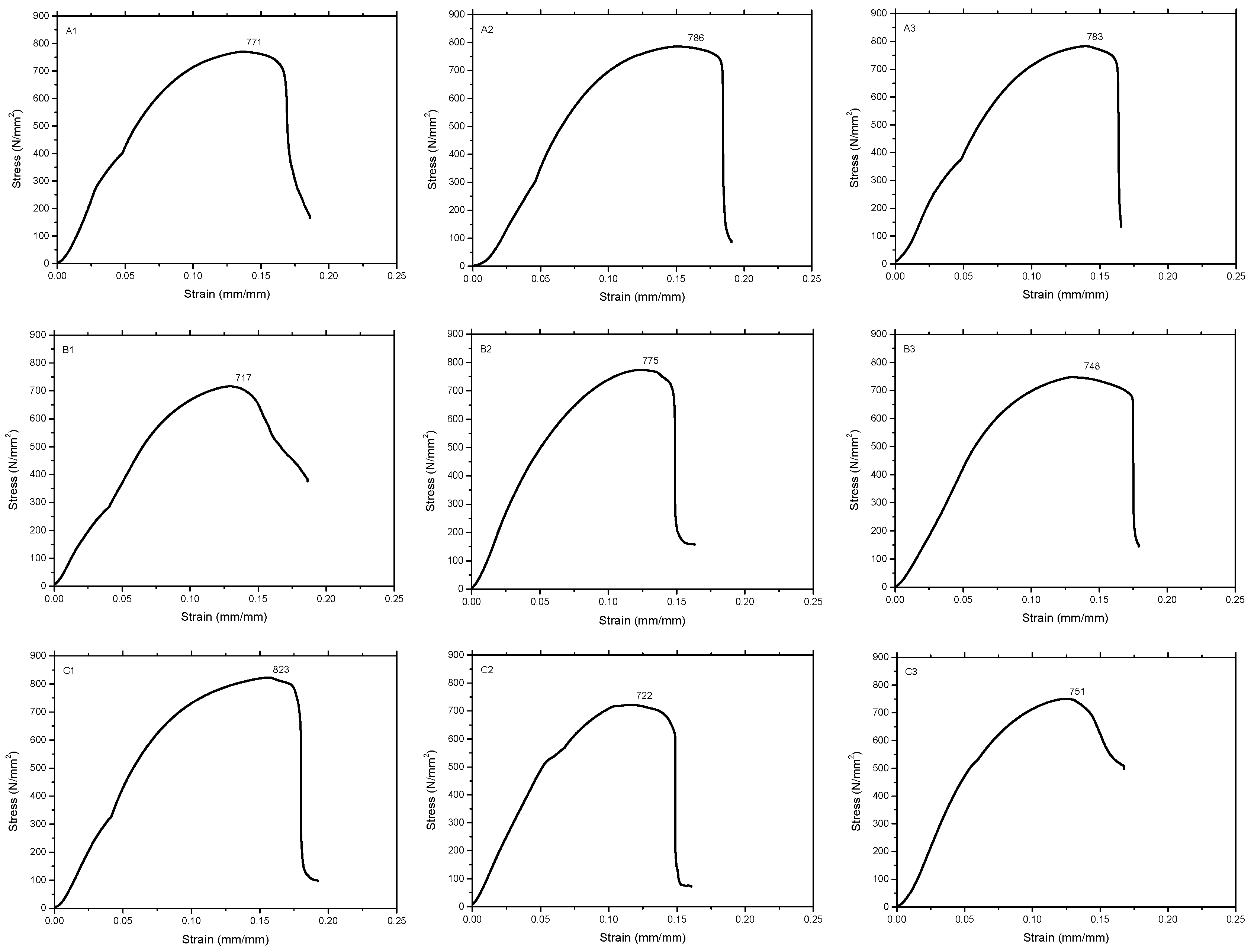 Lubricants 11 00454 g004a