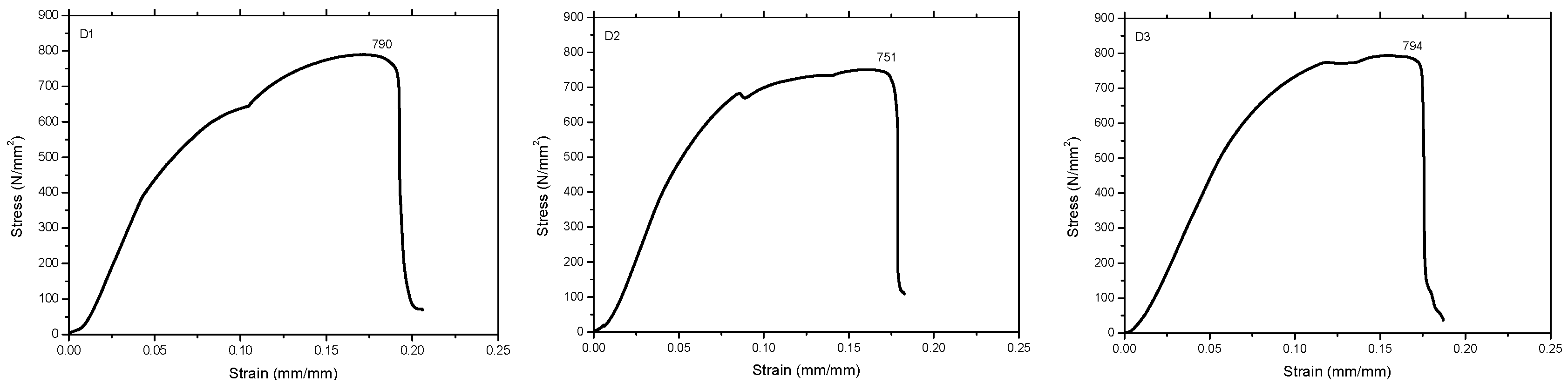 Lubricants 11 00454 g004b