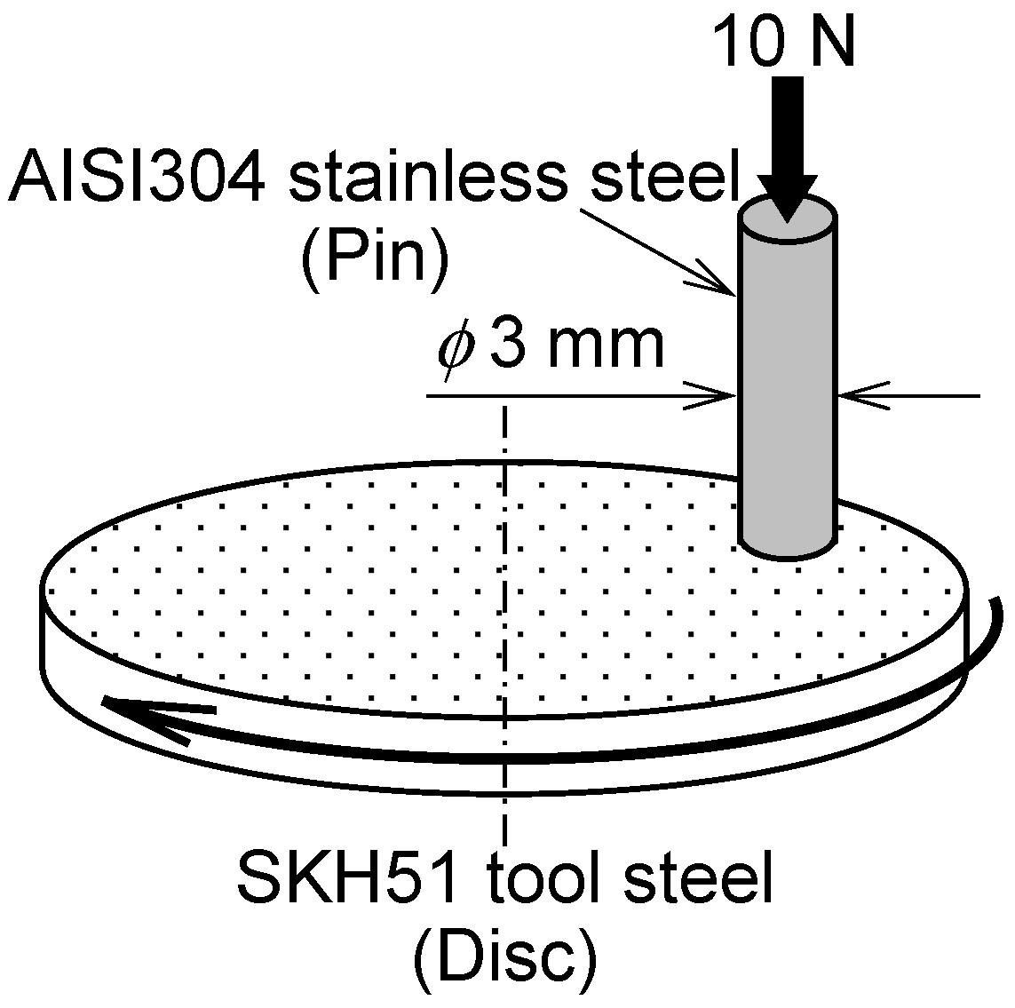 Lubricants 11 00456 g002