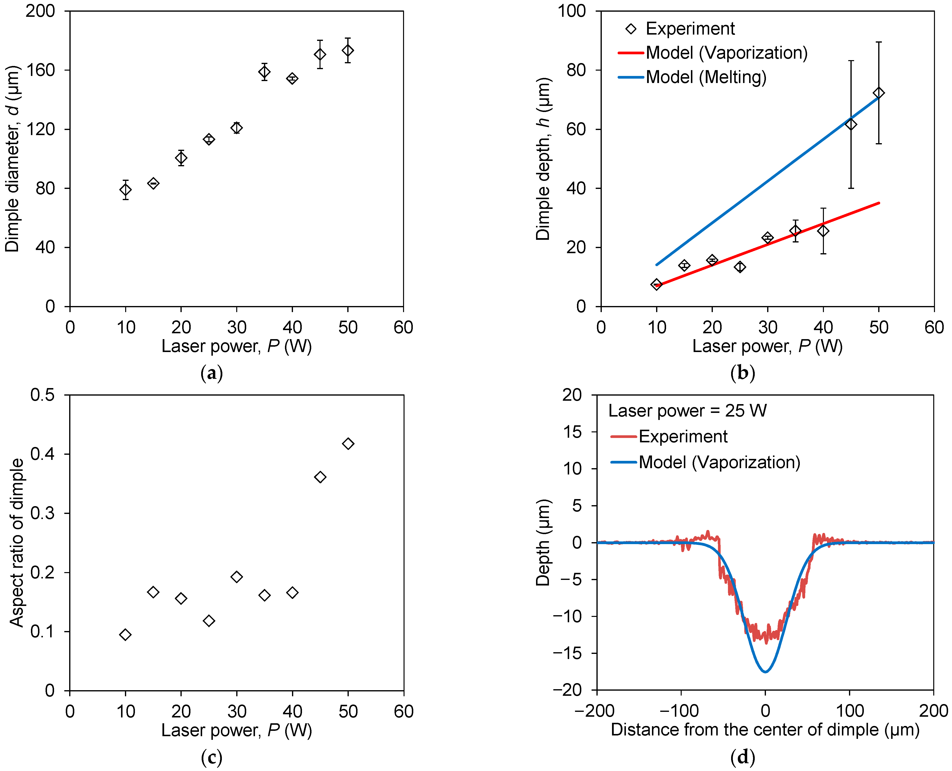 Lubricants 11 00456 g005