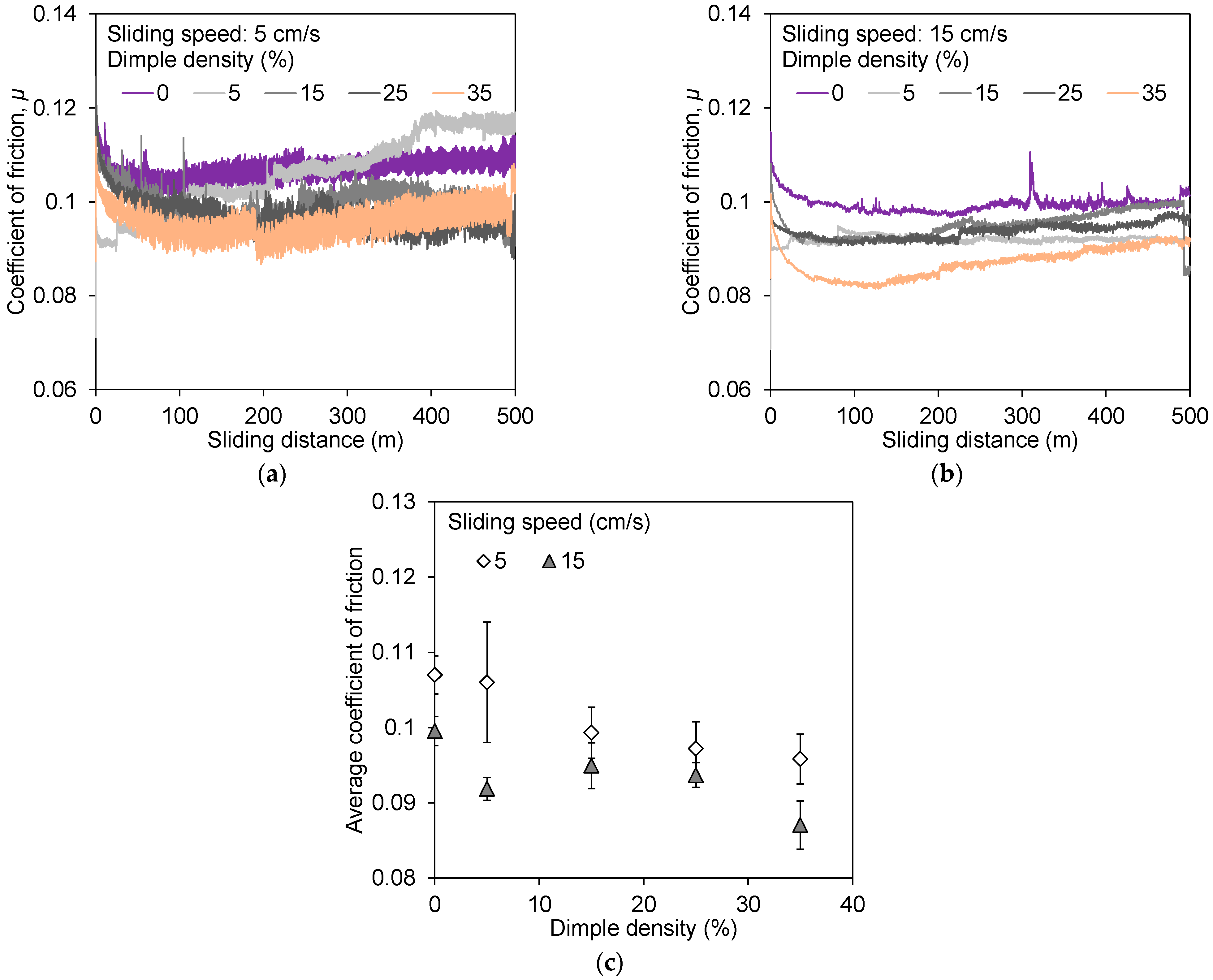 Lubricants 11 00456 g006