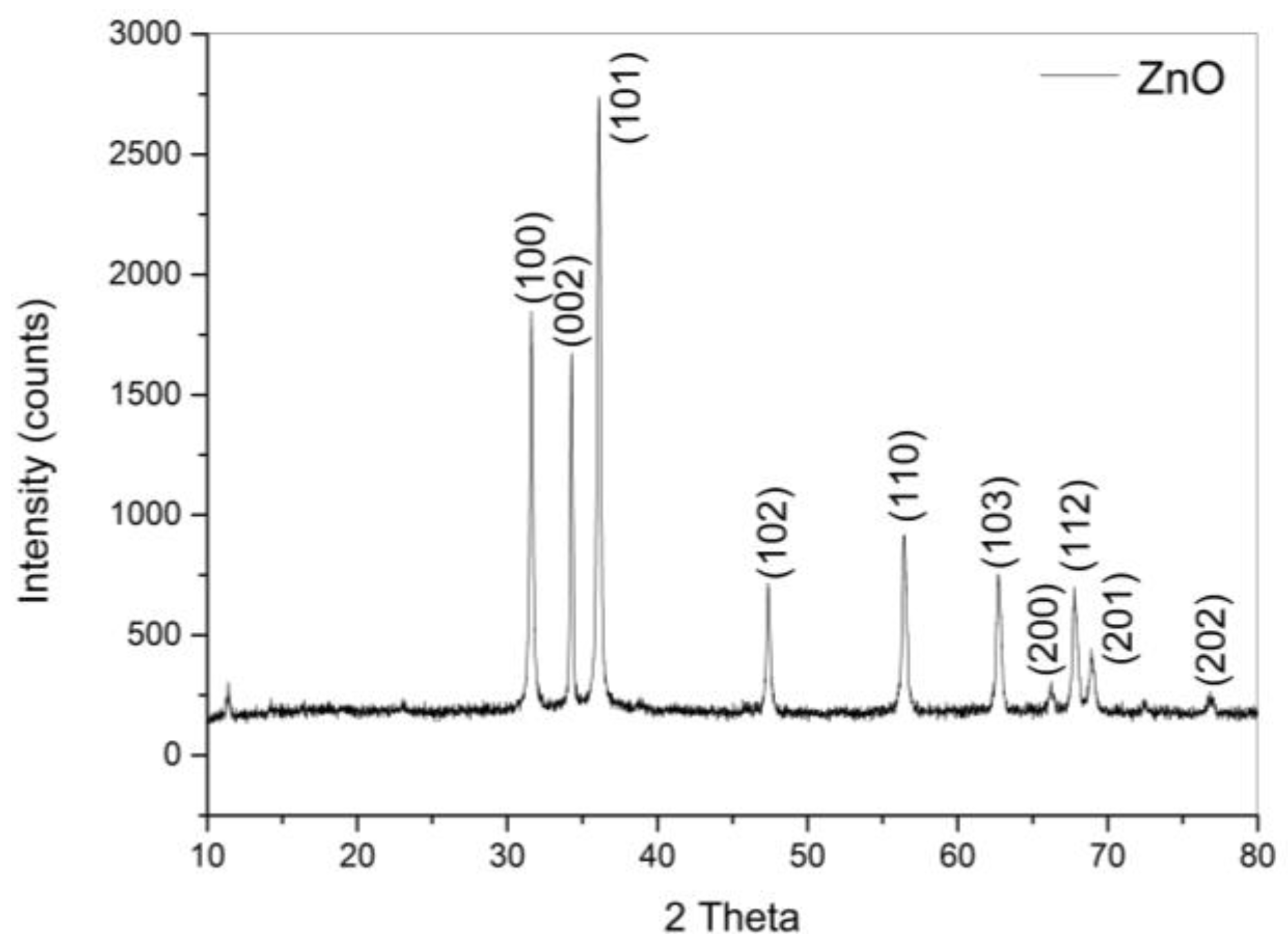 Lubricants 11 00479 g006