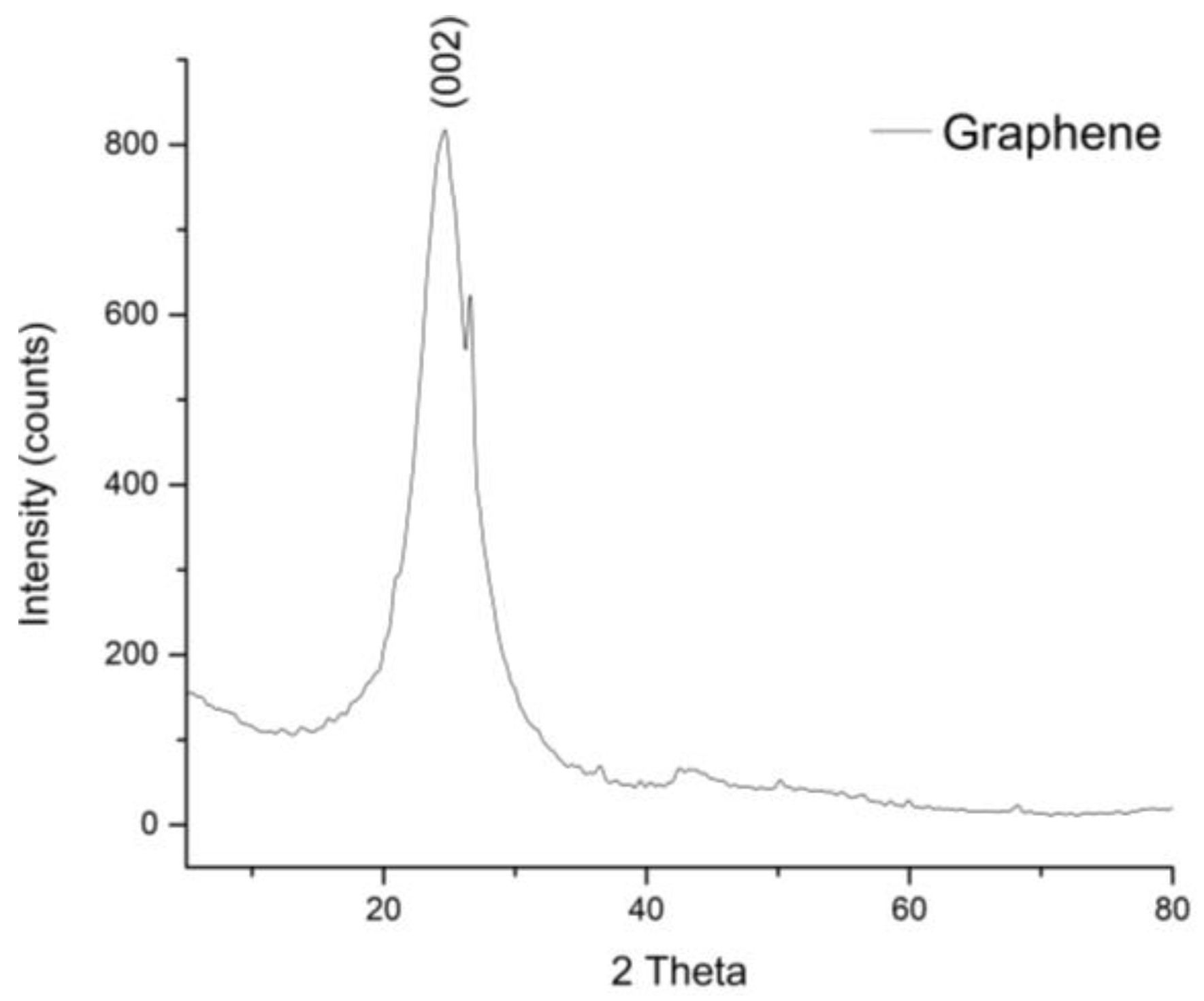 Lubricants 11 00479 g009