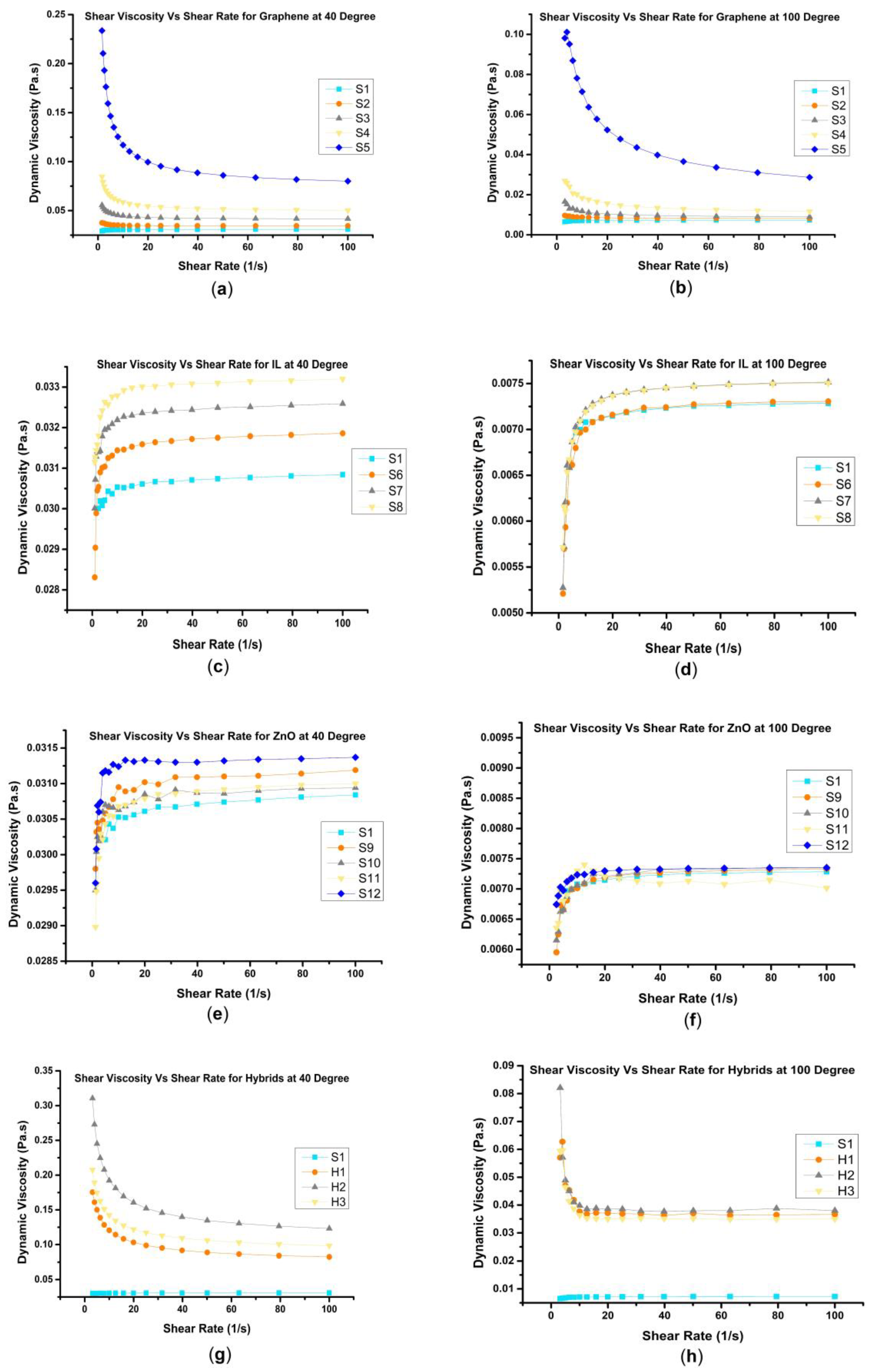 Lubricants 11 00479 g011