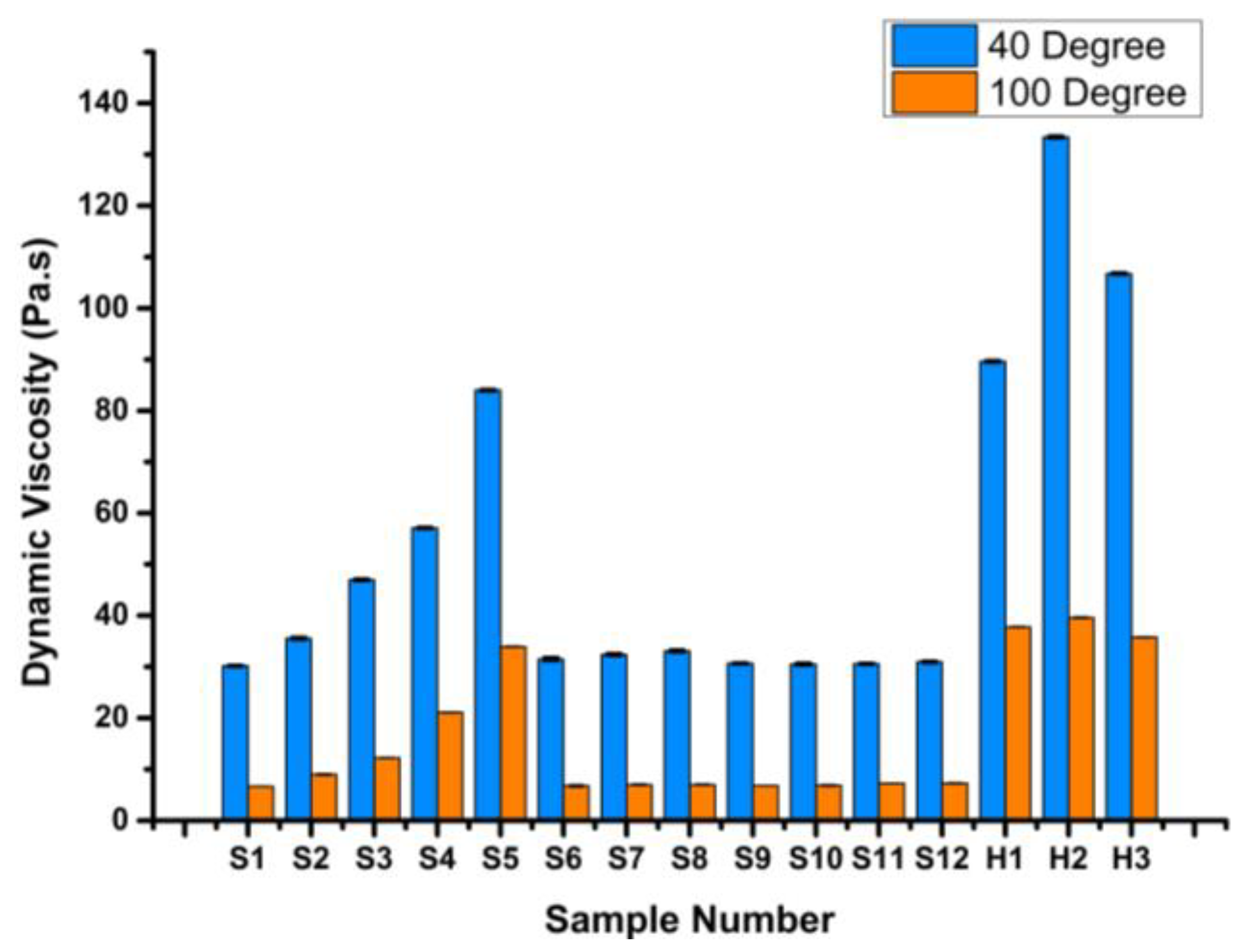 Lubricants 11 00479 g012