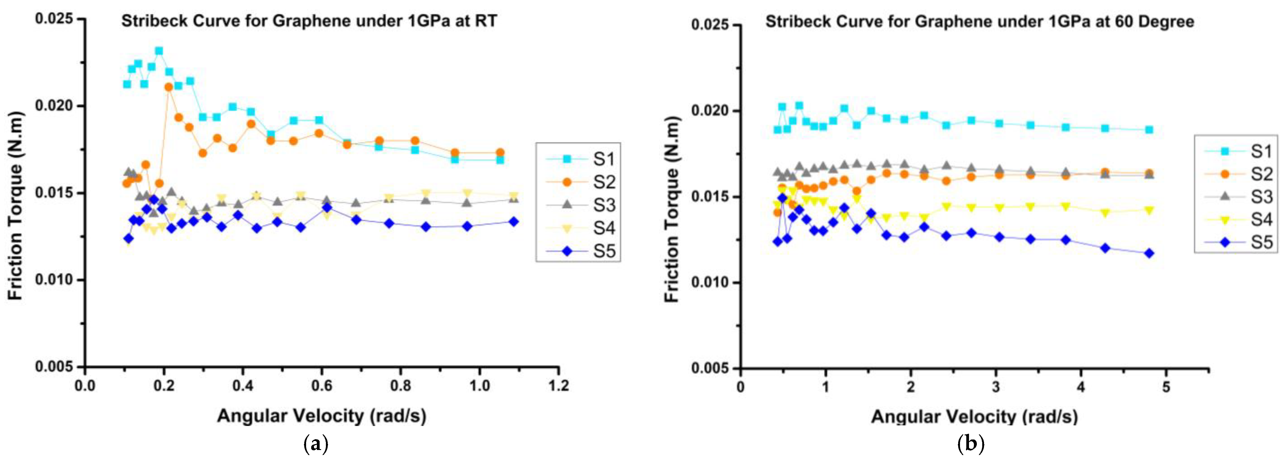 Lubricants 11 00479 g015
