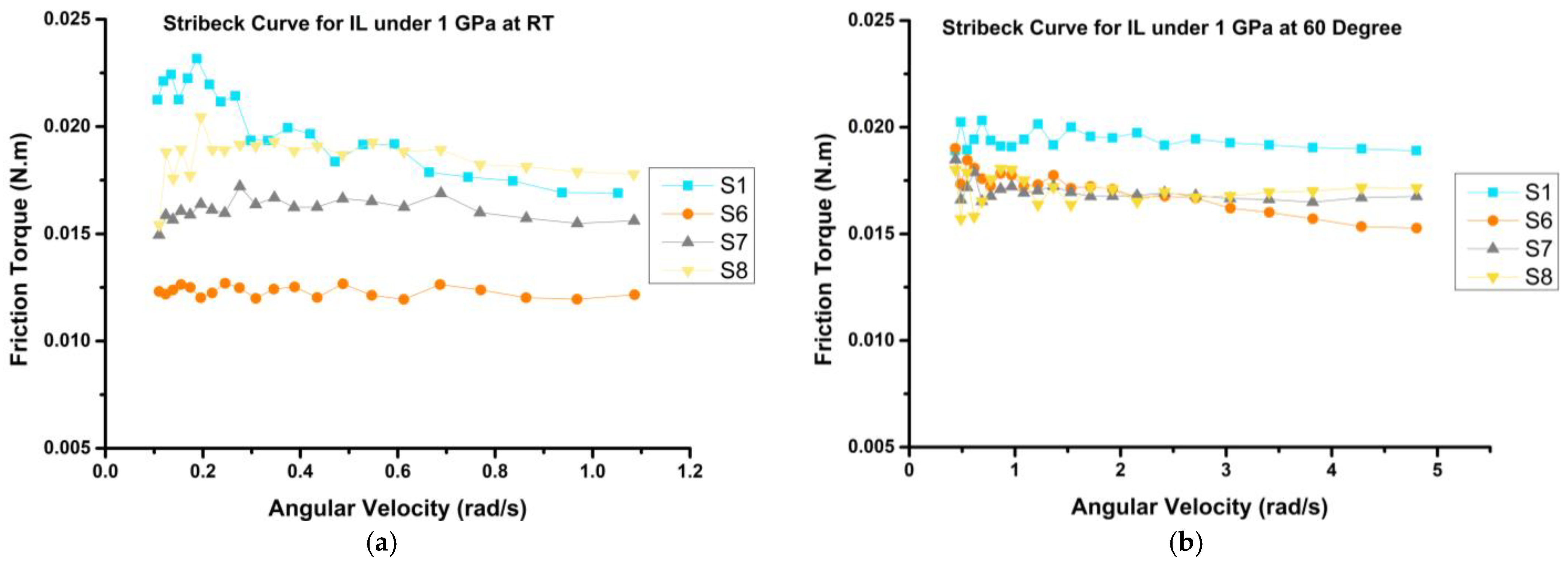 Lubricants 11 00479 g016