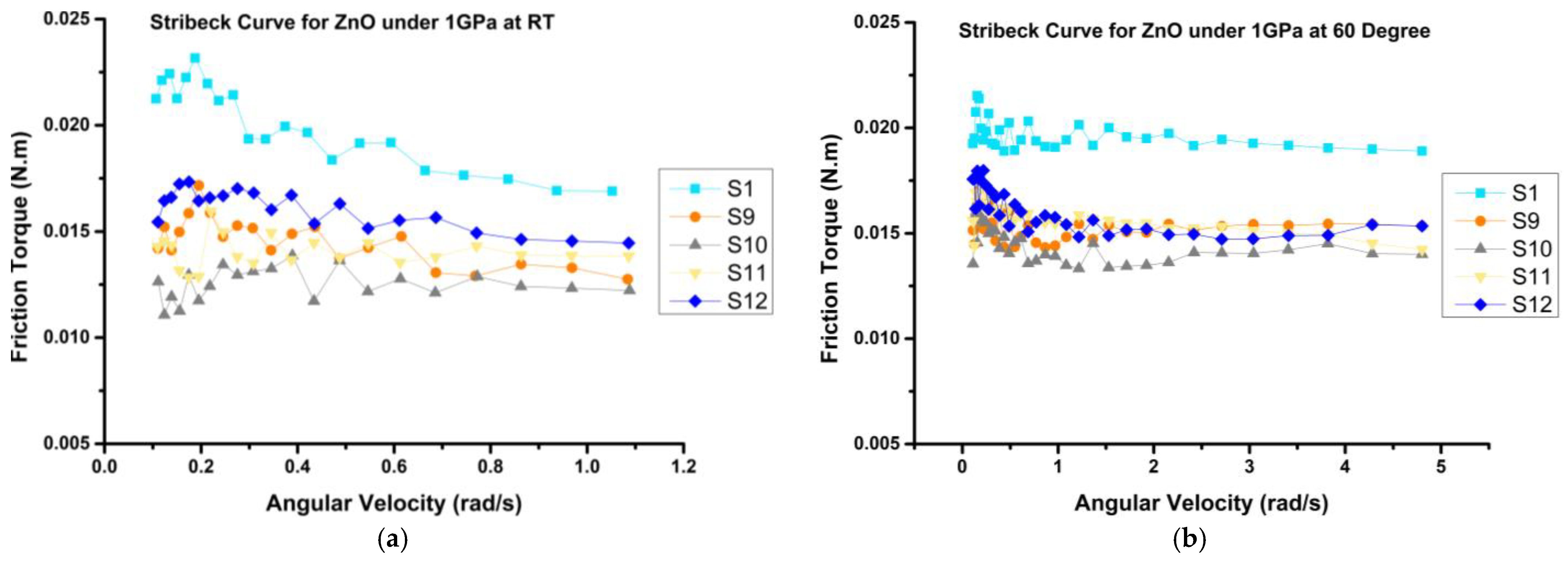 Lubricants 11 00479 g018