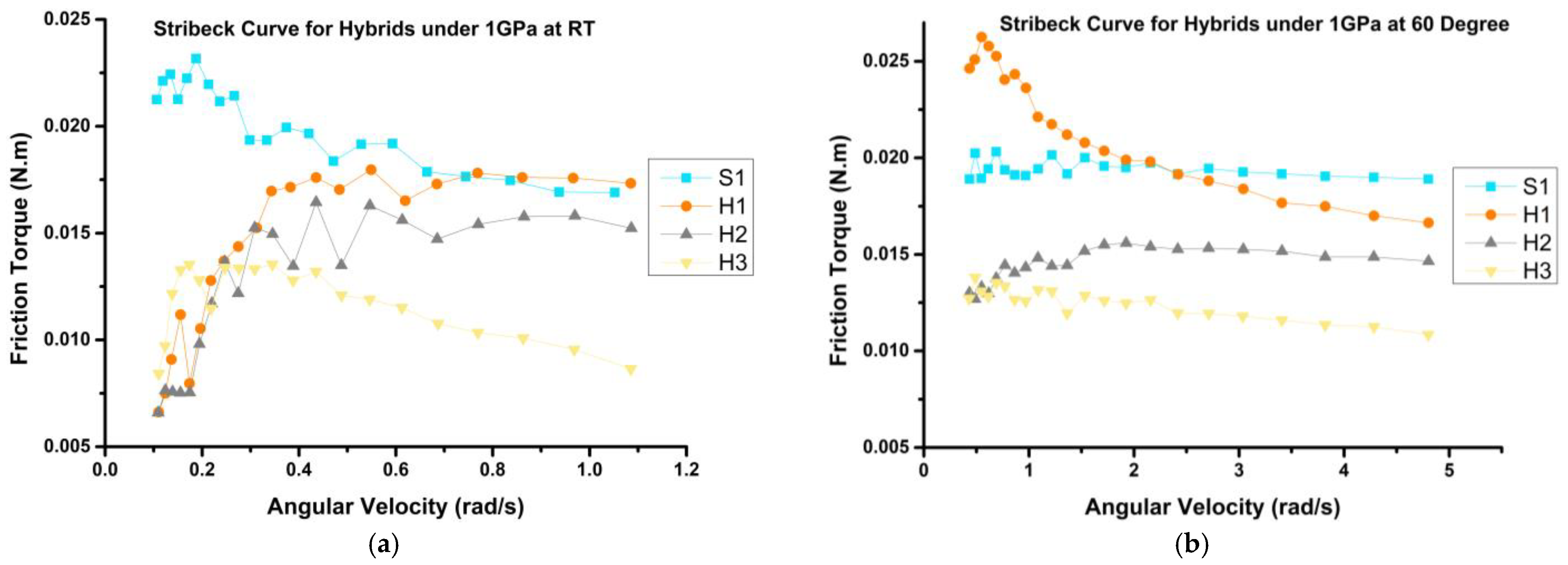 Lubricants 11 00479 g019