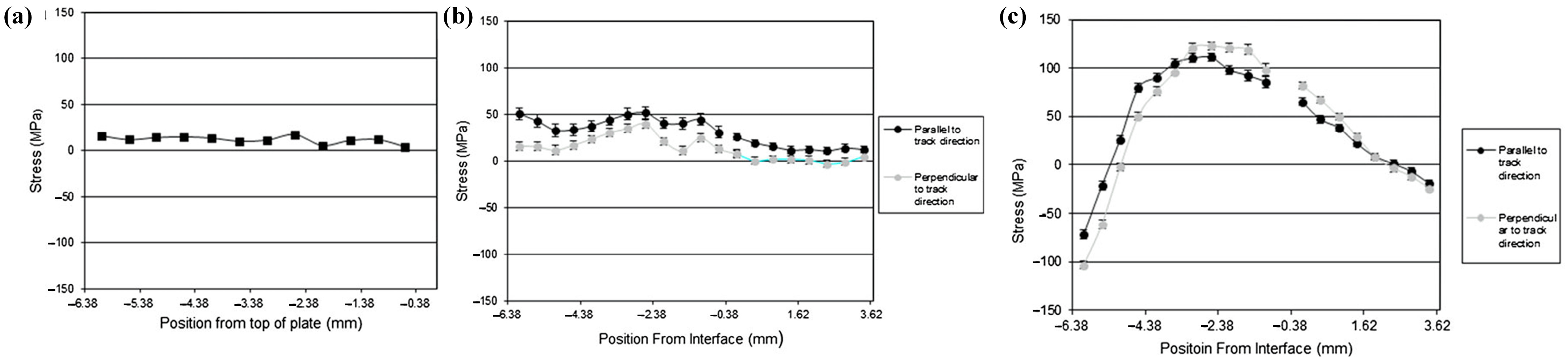 Lubricants 11 00482 g003