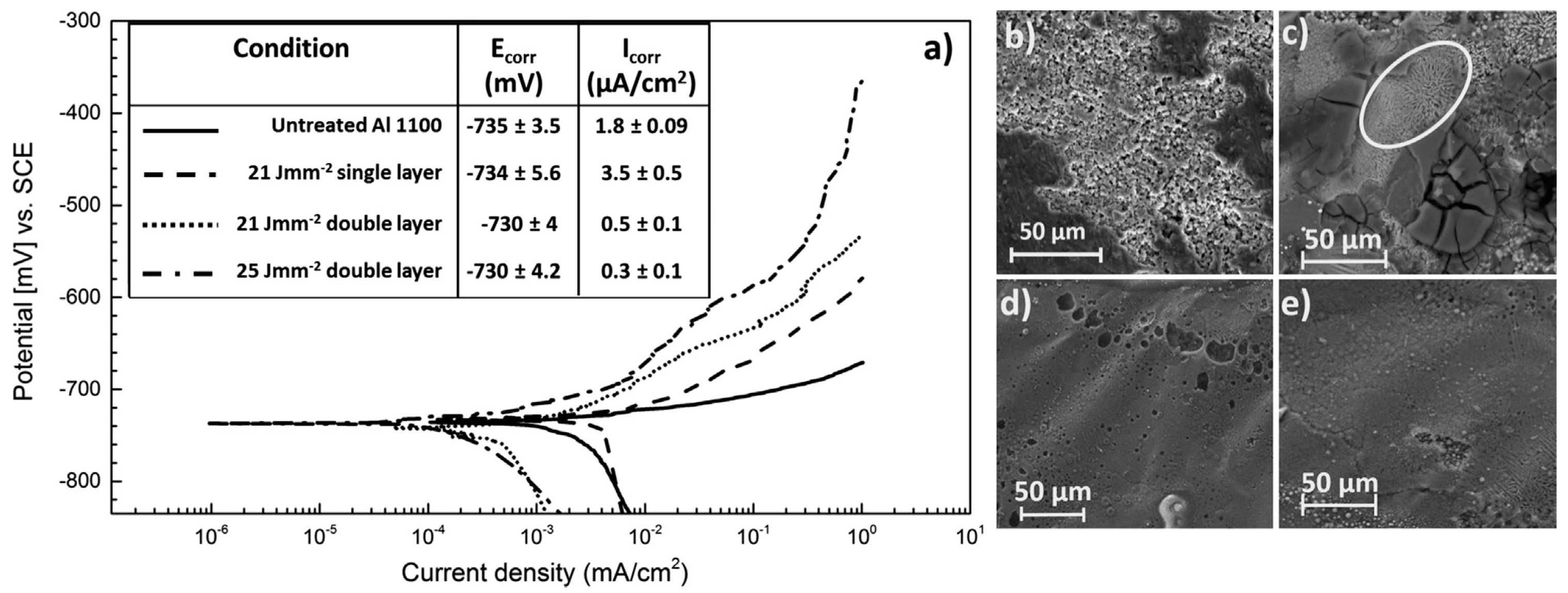 Lubricants 11 00482 g015