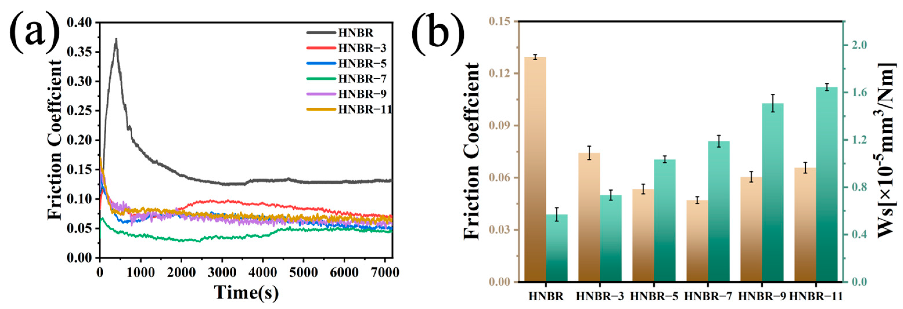Lubricants 11 00534 g006