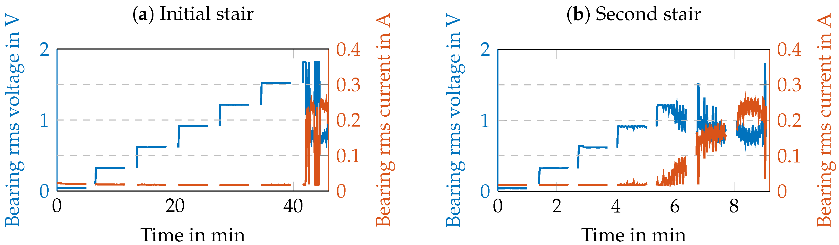 Lubricants 12 00001 g005