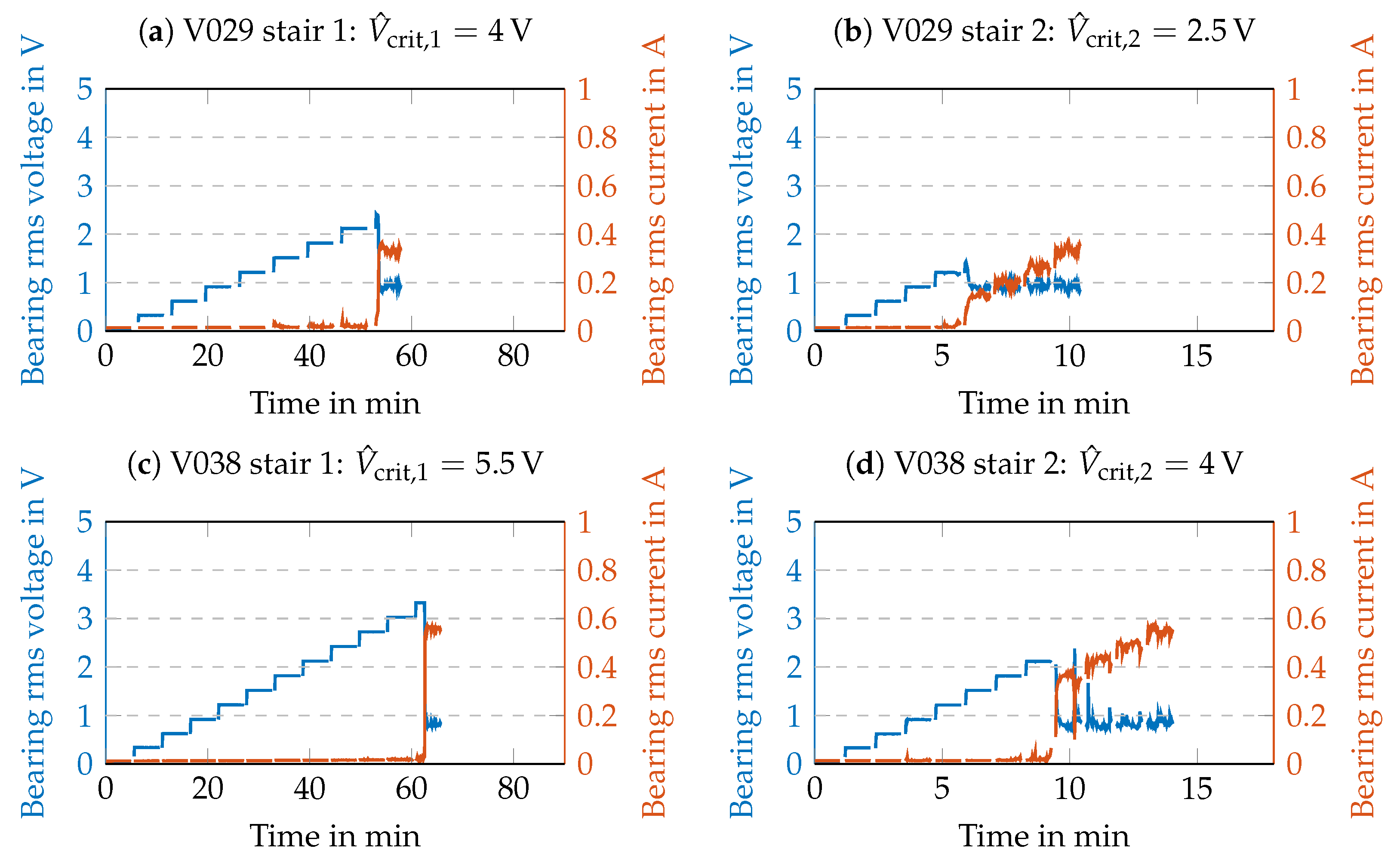 Lubricants 12 00001 g0a1a