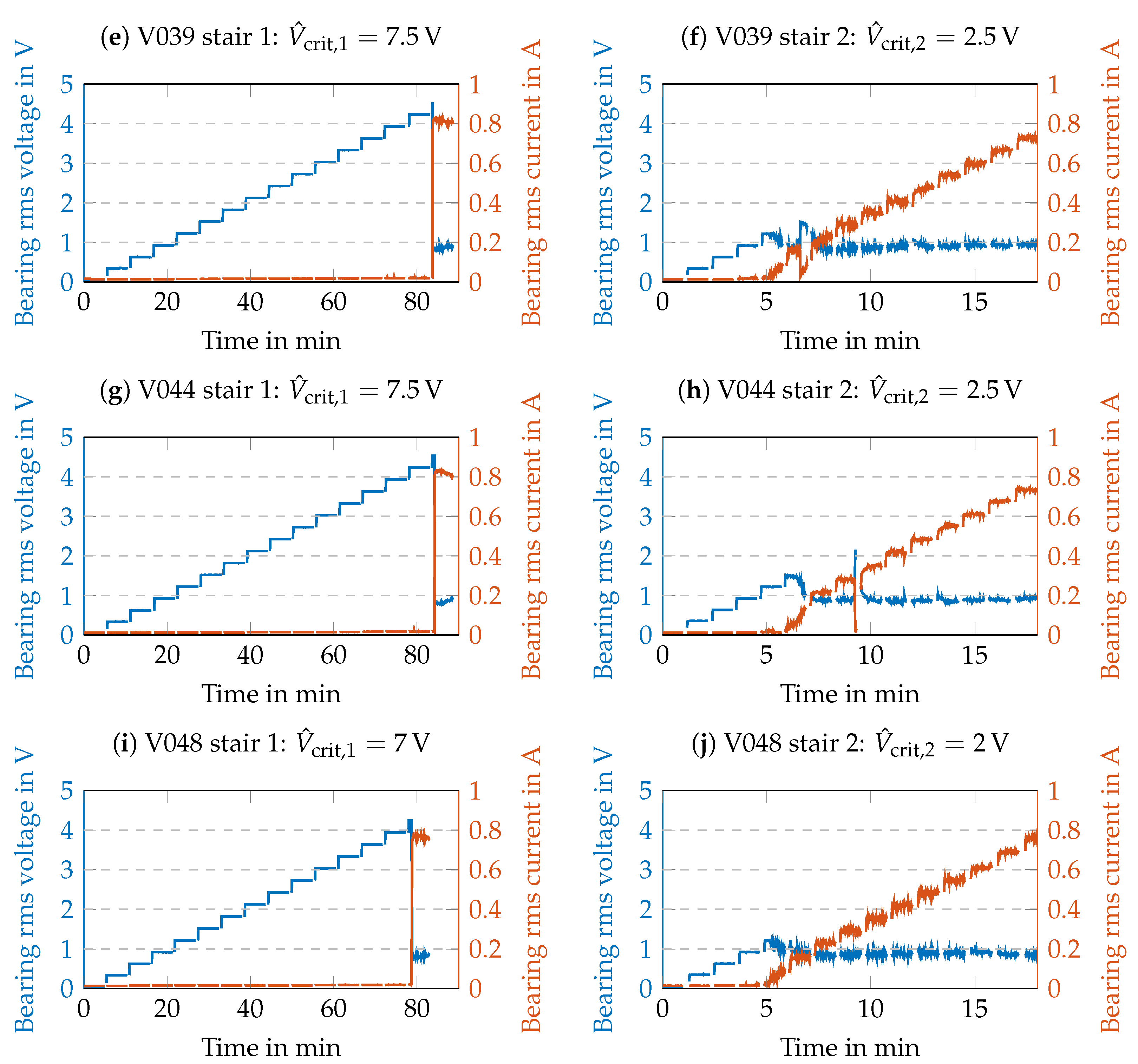 Lubricants 12 00001 g0a1b