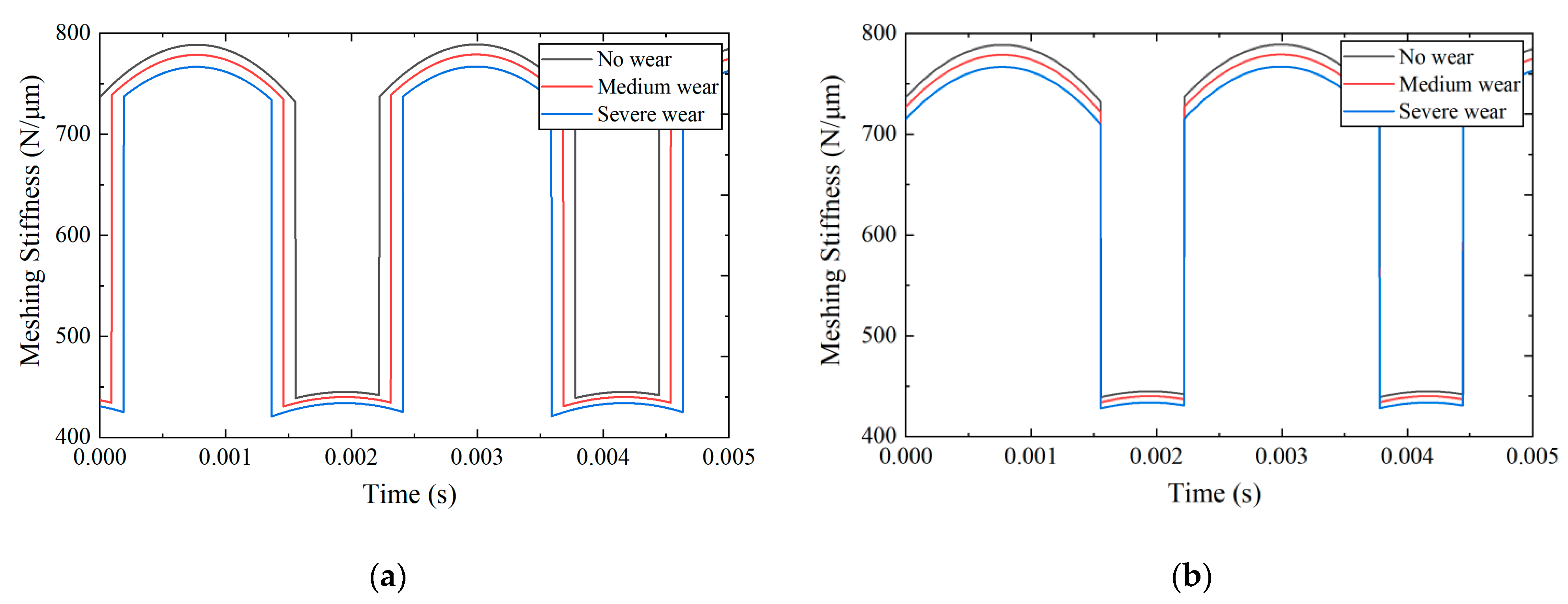 Lubricants 12 00025 g007