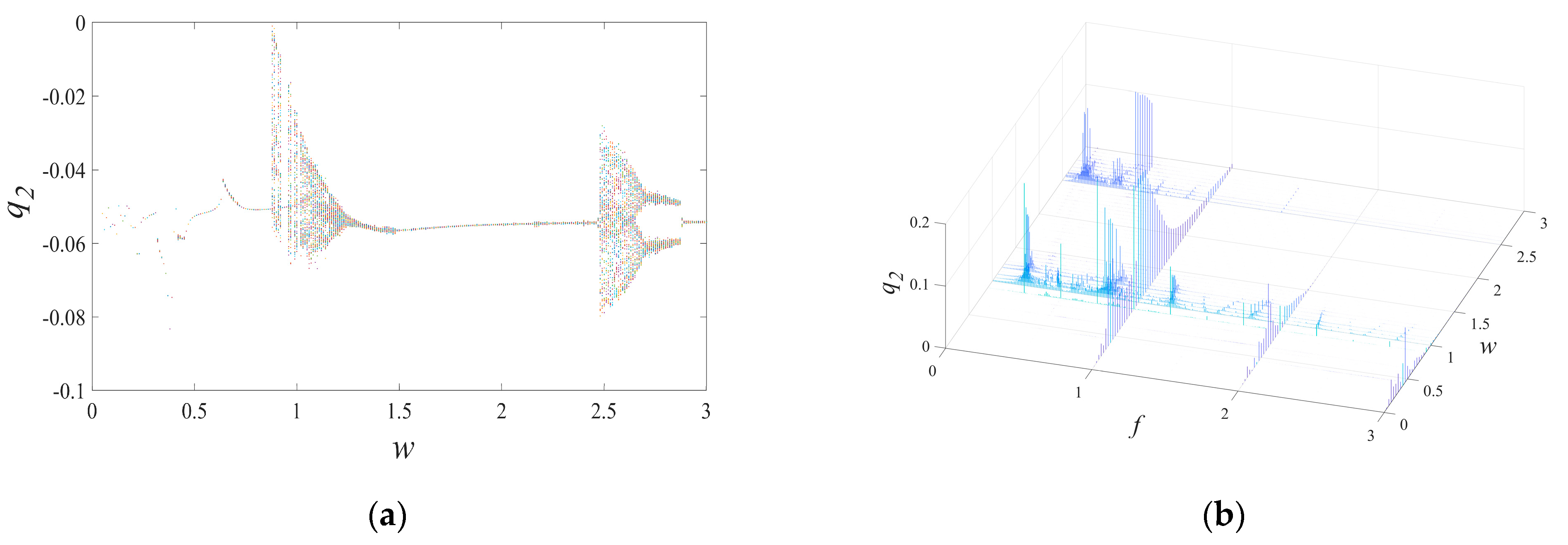 Lubricants 12 00025 g008