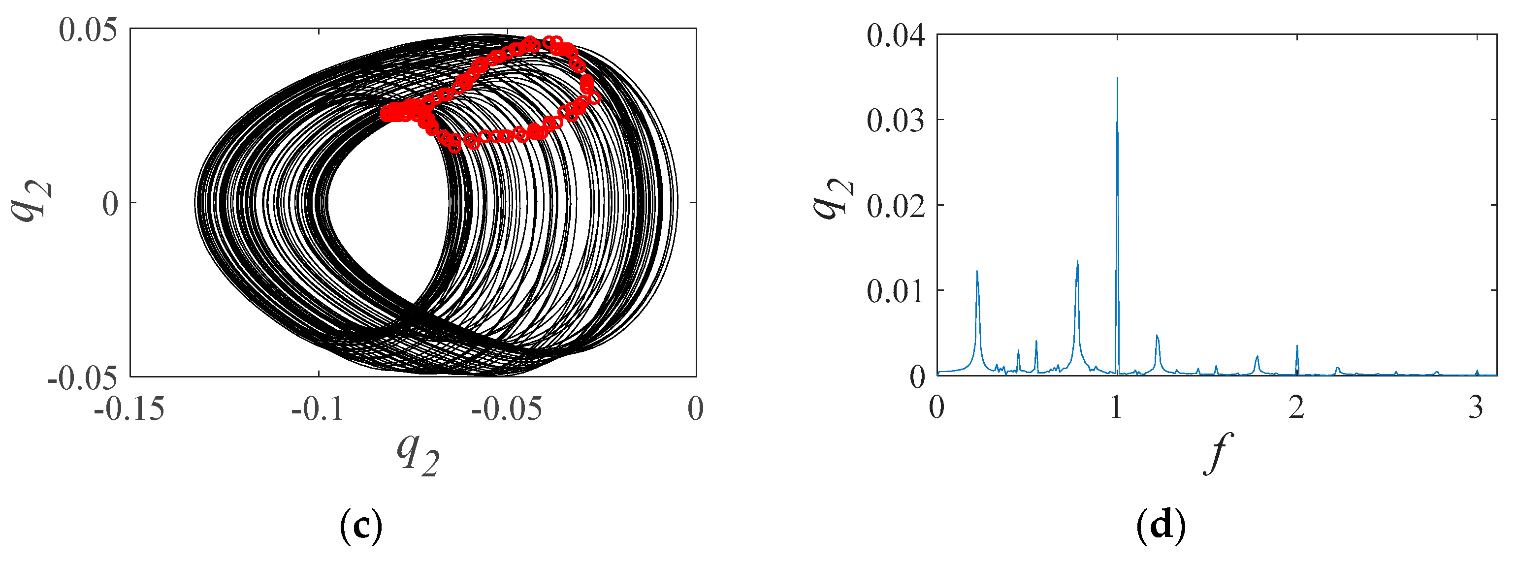 Lubricants 12 00025 g014b