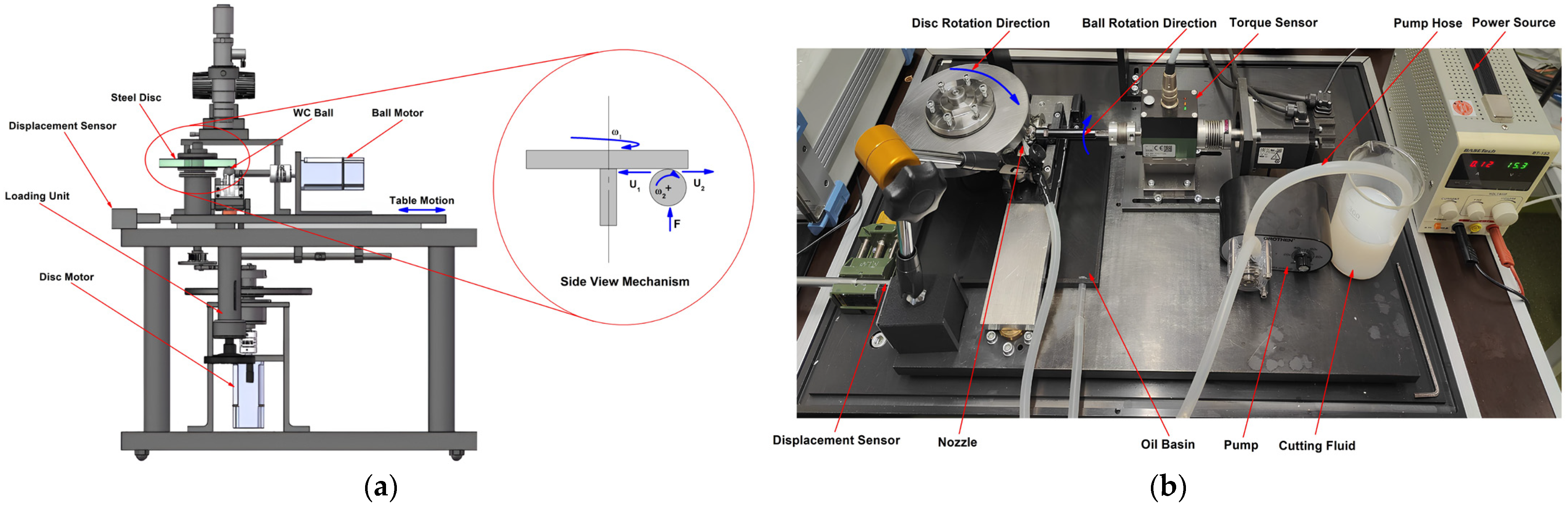 Lubricants 12 00077 g002