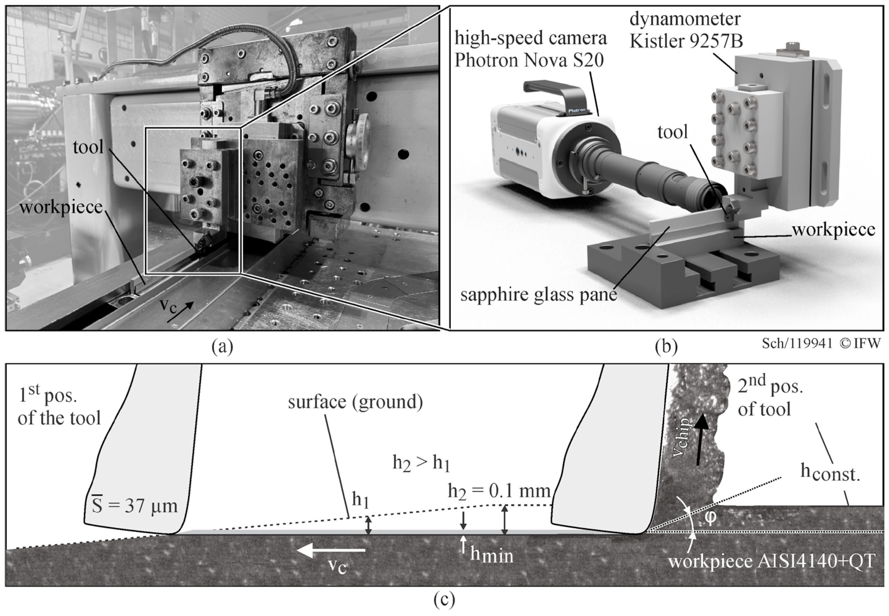 Lubricants 12 00077 g003