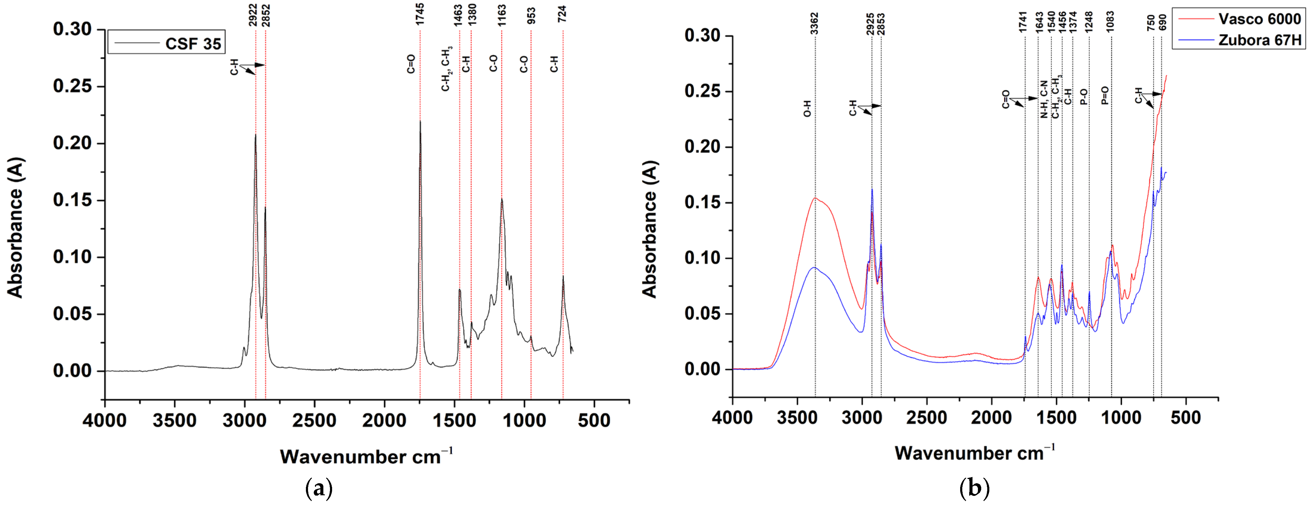 Lubricants 12 00077 g004
