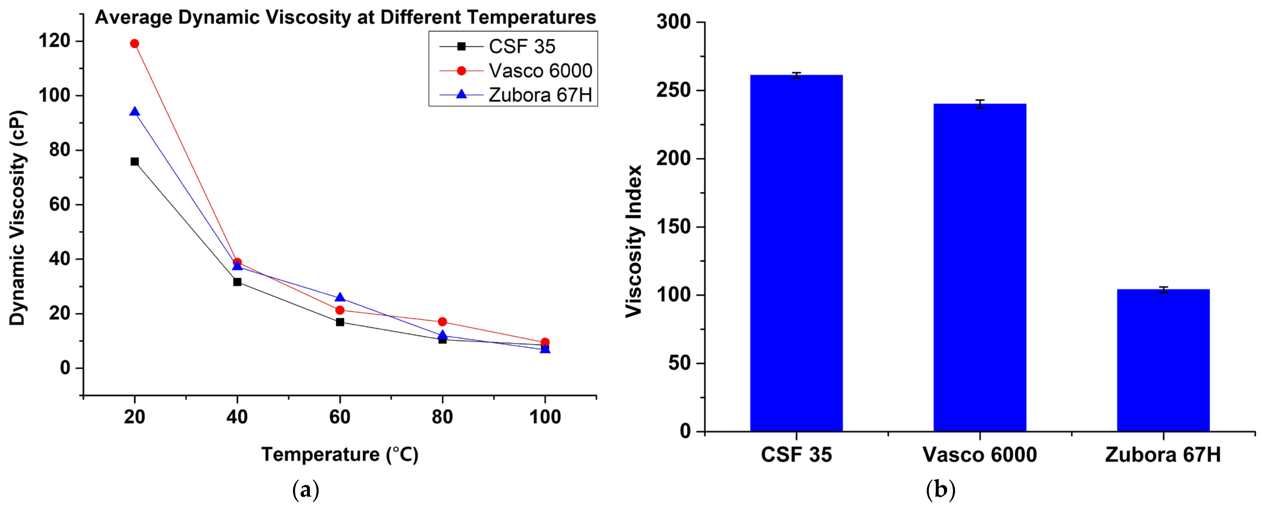 Lubricants 12 00077 g006
