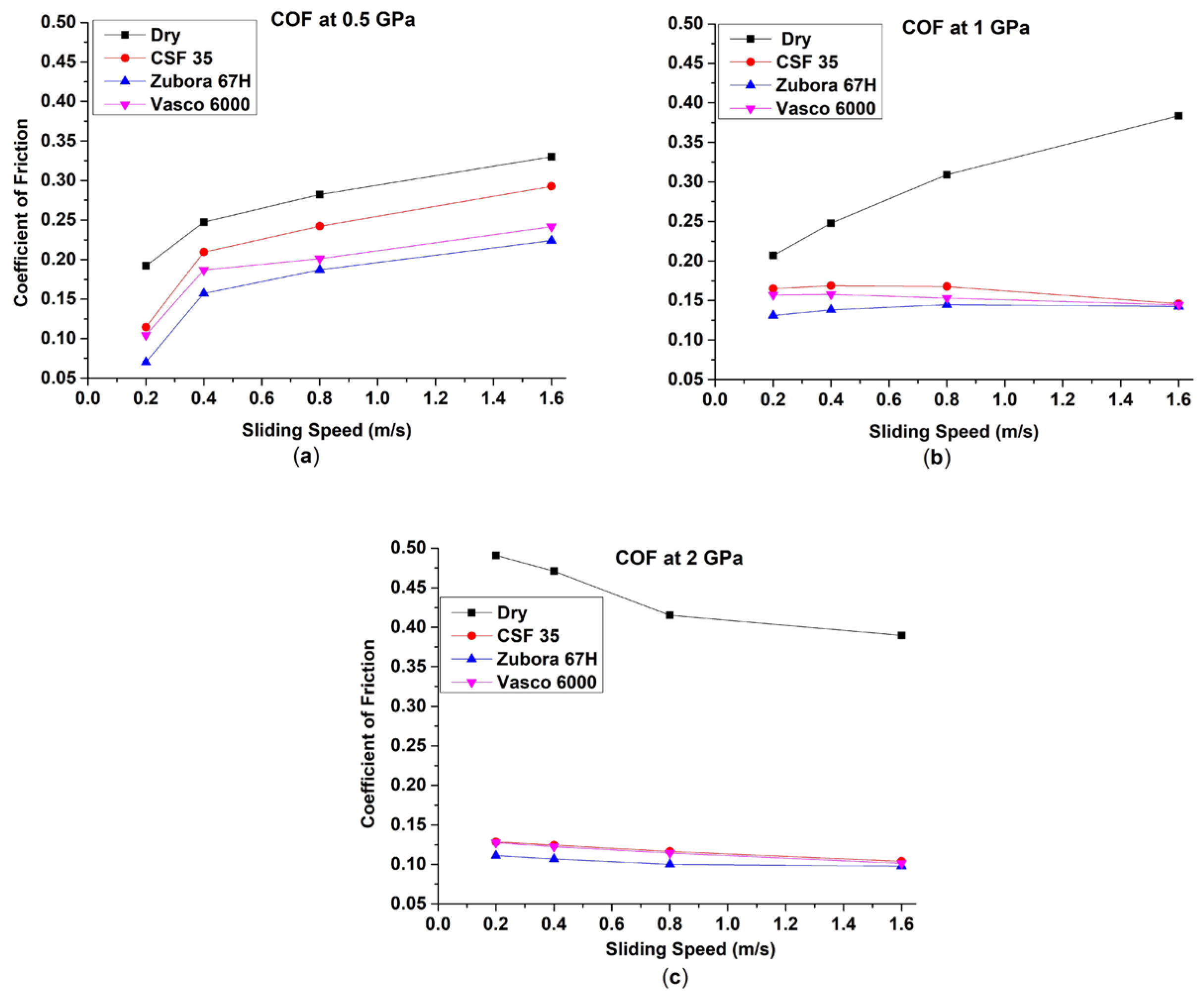 Lubricants 12 00077 g008
