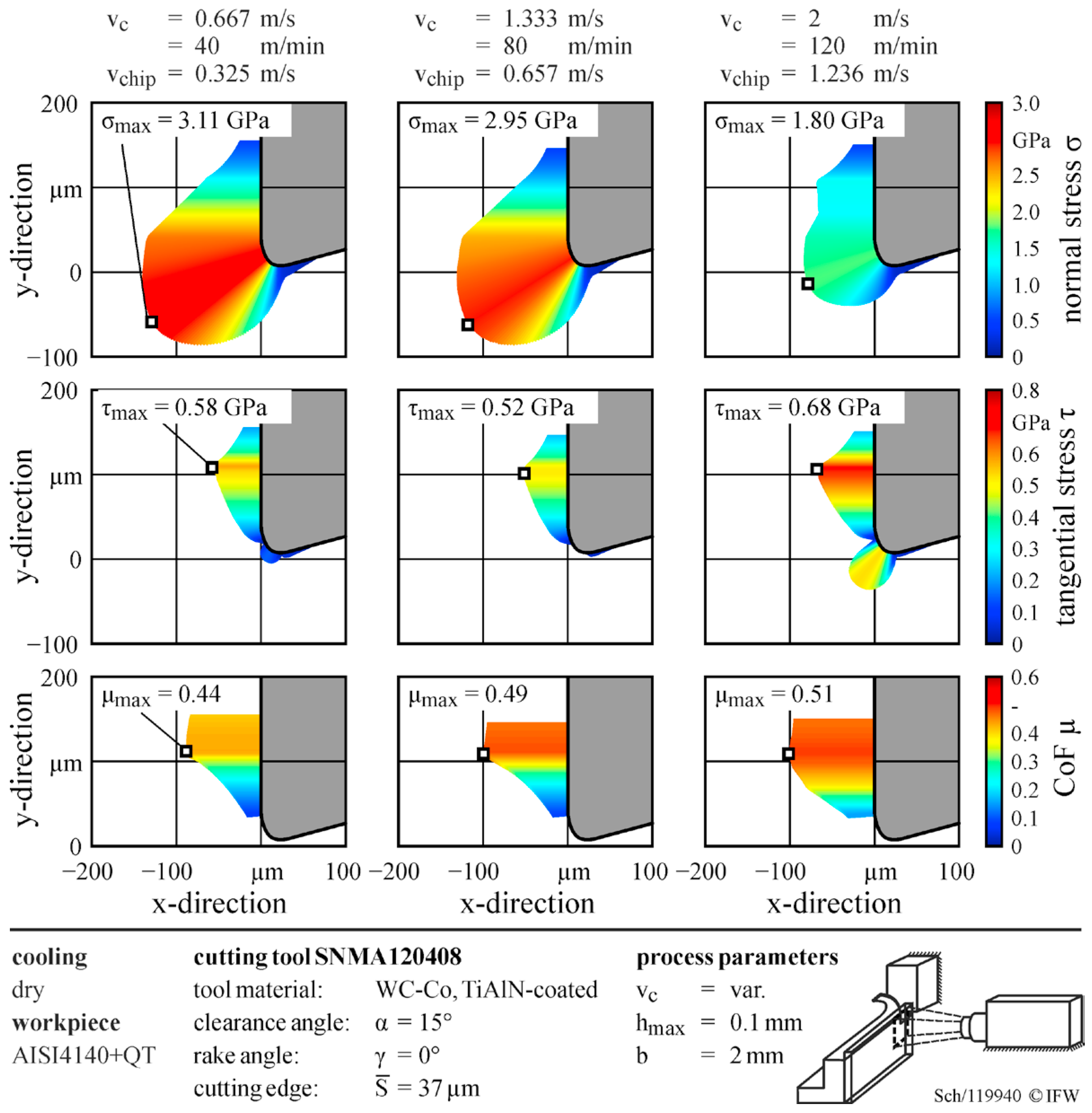 Lubricants 12 00077 g010