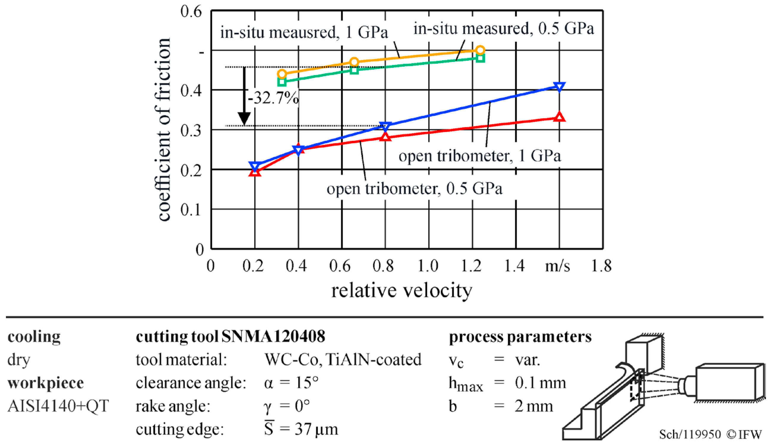 Lubricants 12 00077 g011