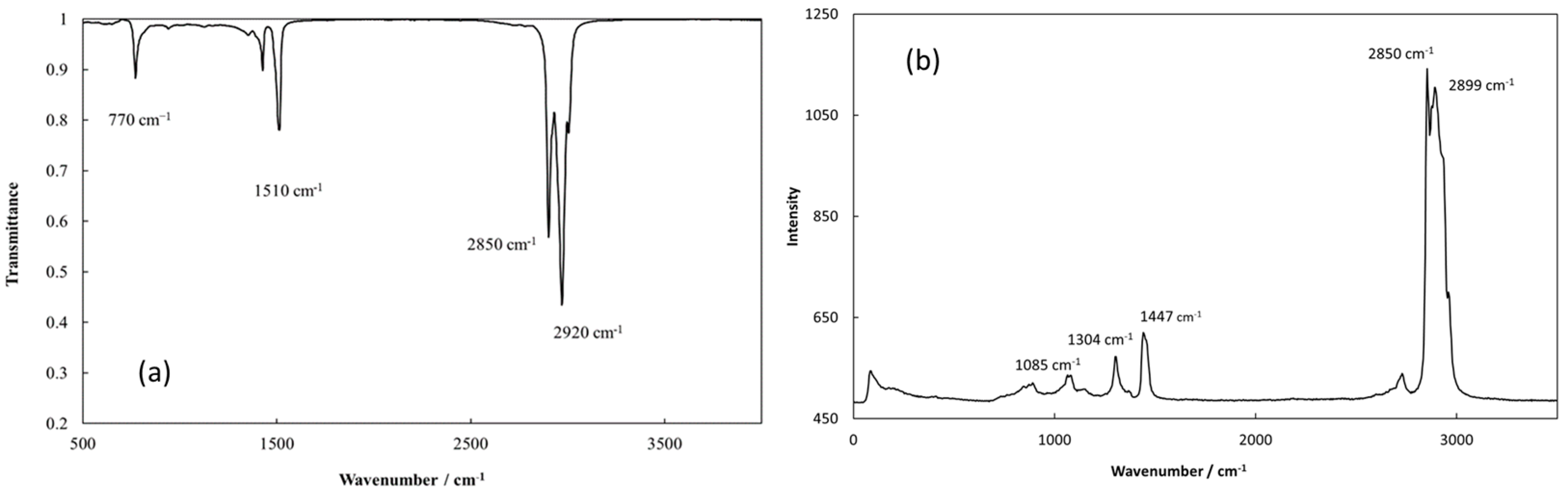 Lubricants 12 00087 g002