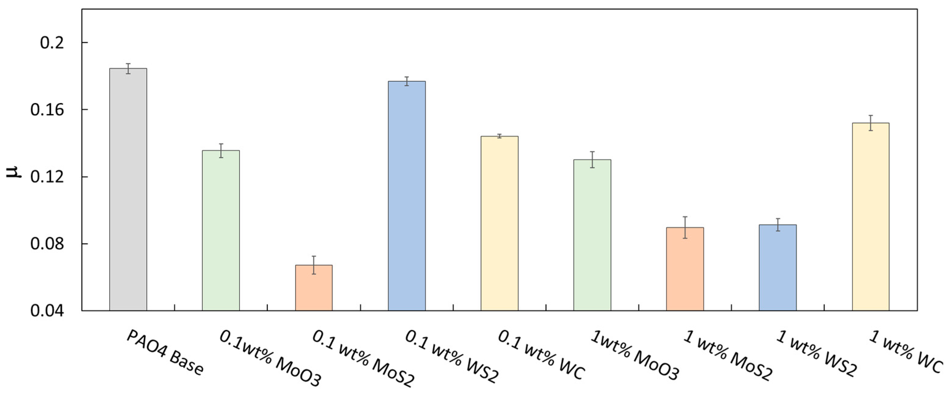 Lubricants 12 00087 g007