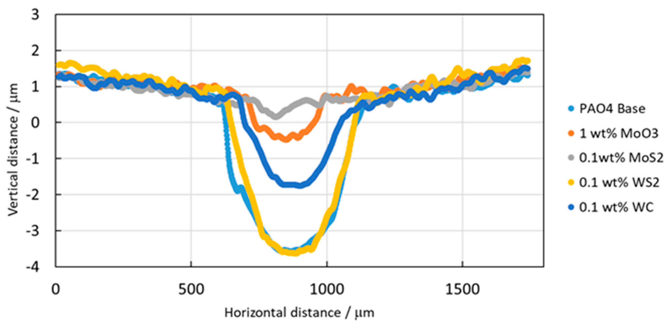 Lubricants 12 00087 g009