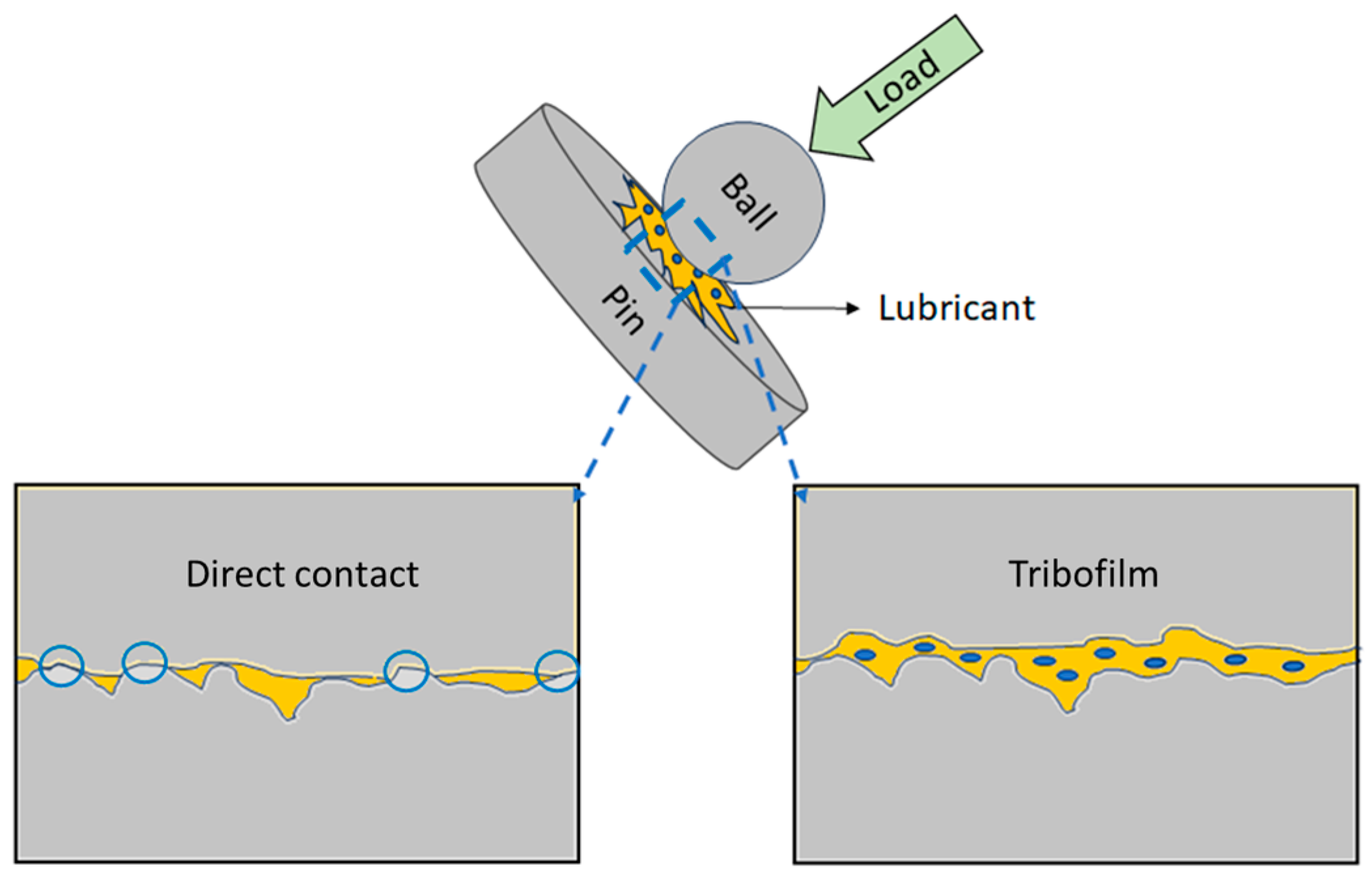 Lubricants 12 00087 g013