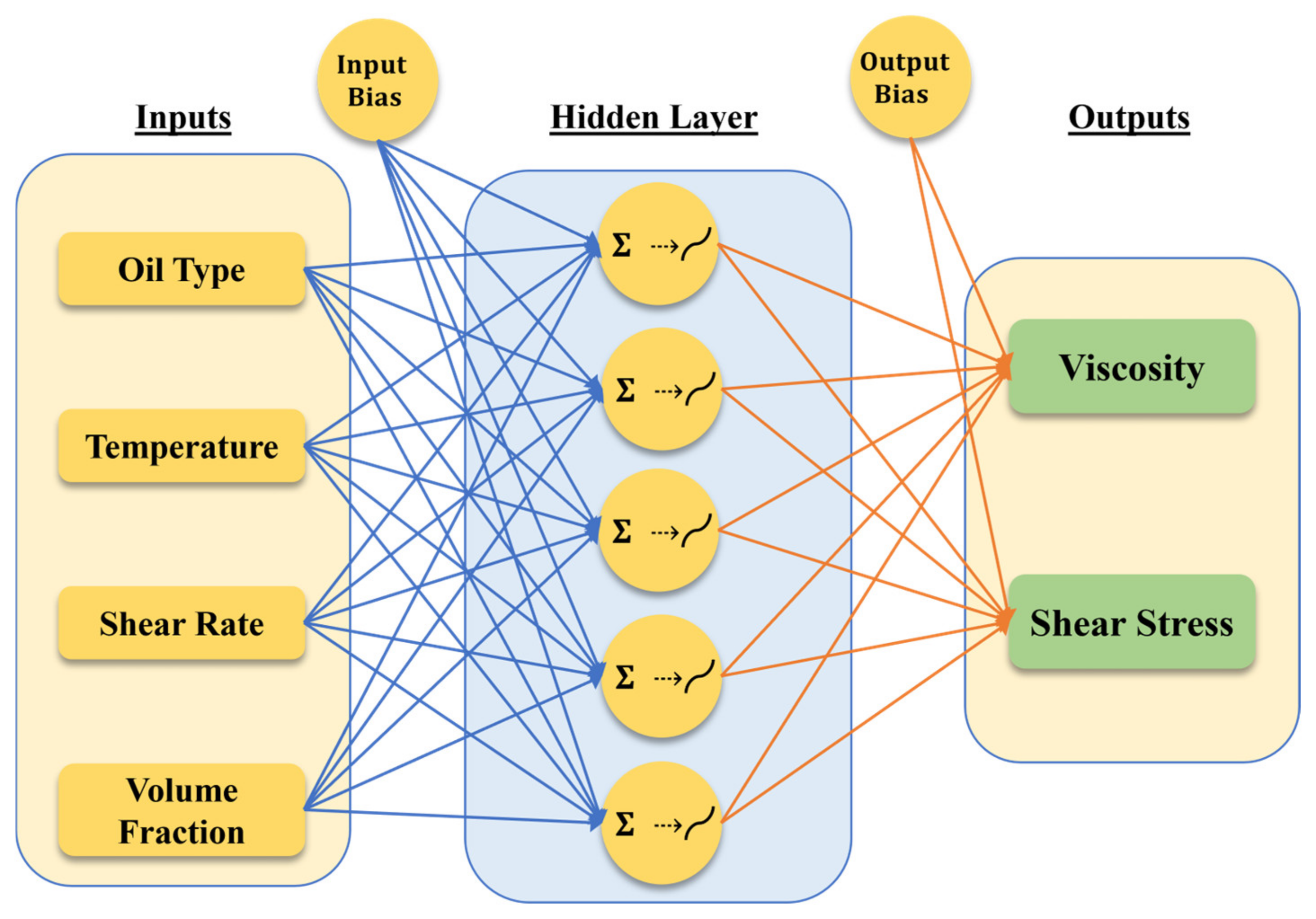 Lubricants 12 00092 g003