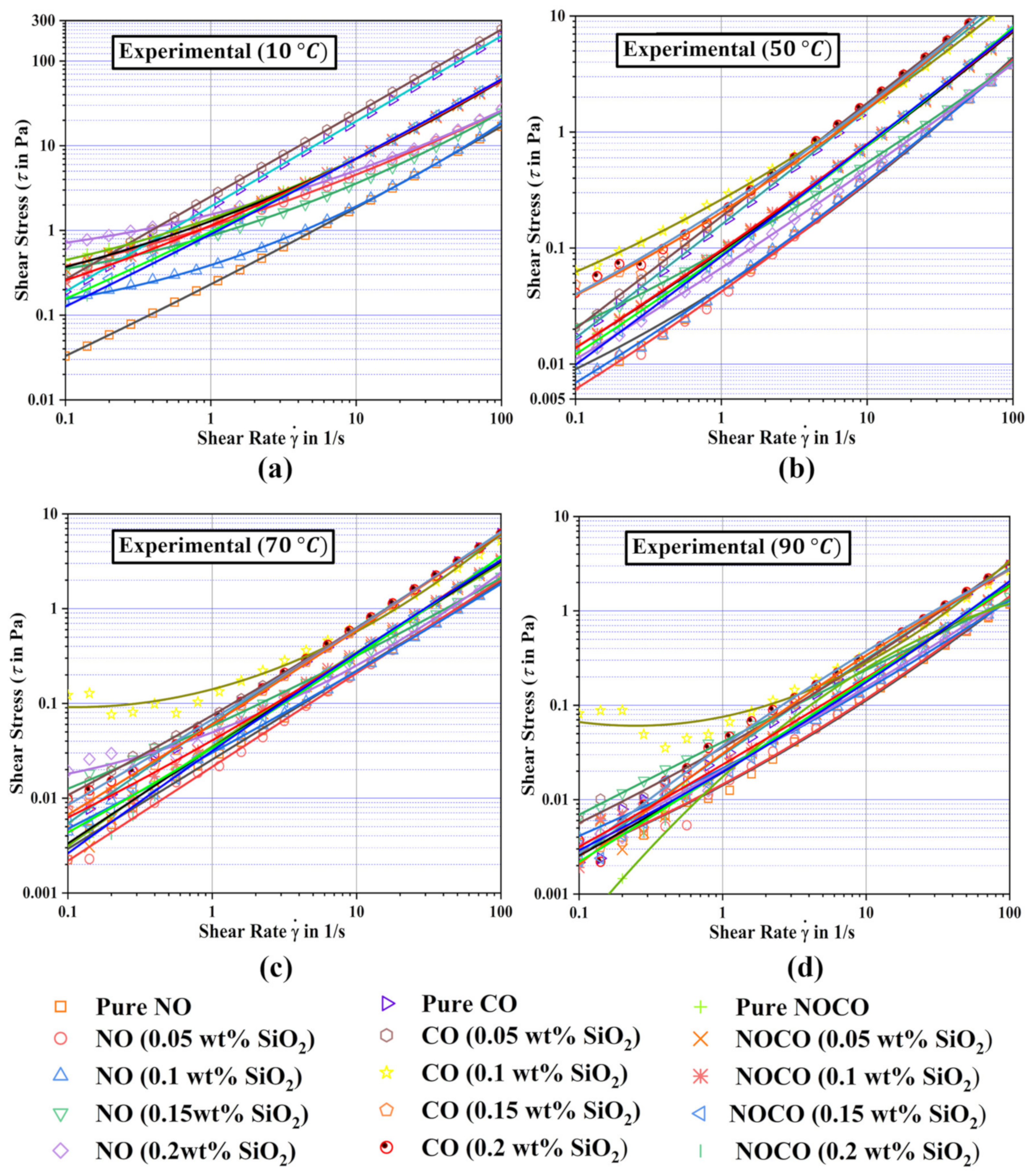 Lubricants 12 00092 g005