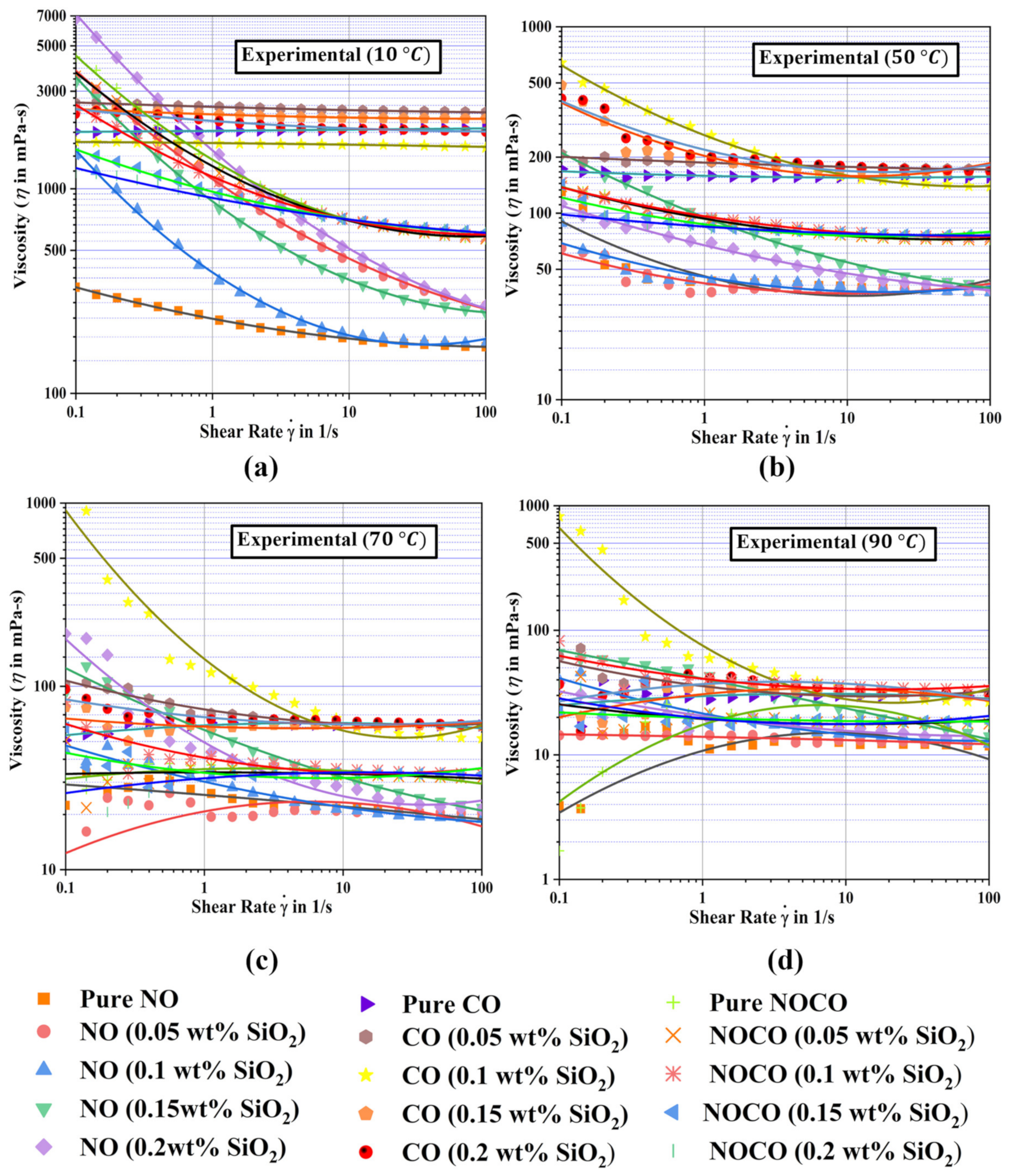 Lubricants 12 00092 g006
