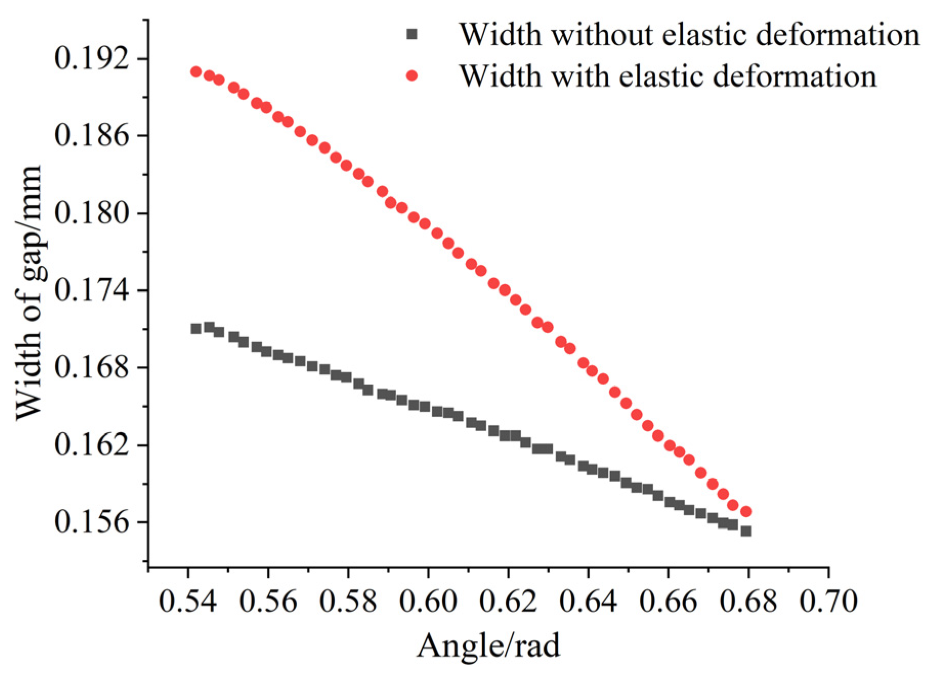 Lubricants 12 00097 g009