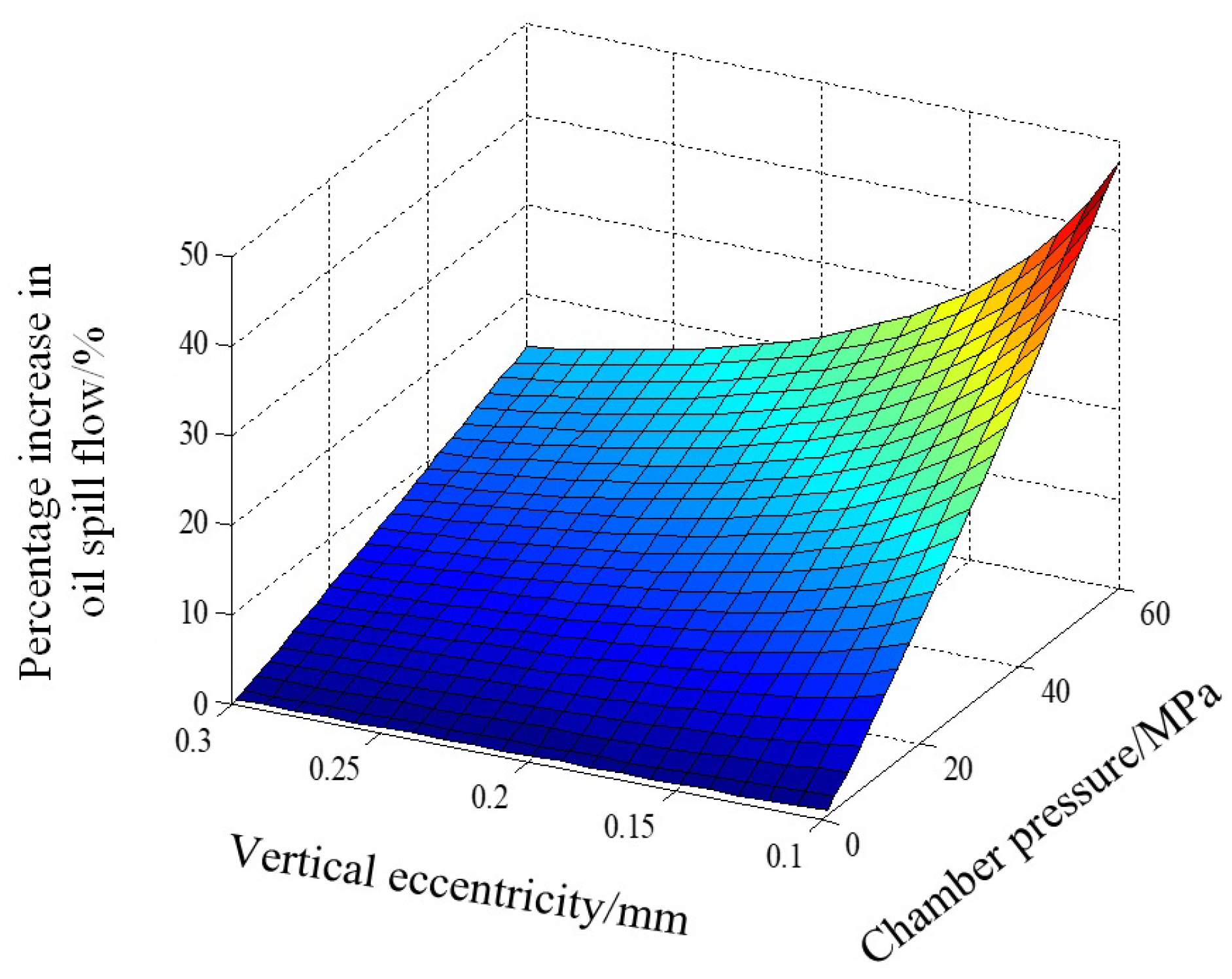 Lubricants 12 00097 g011