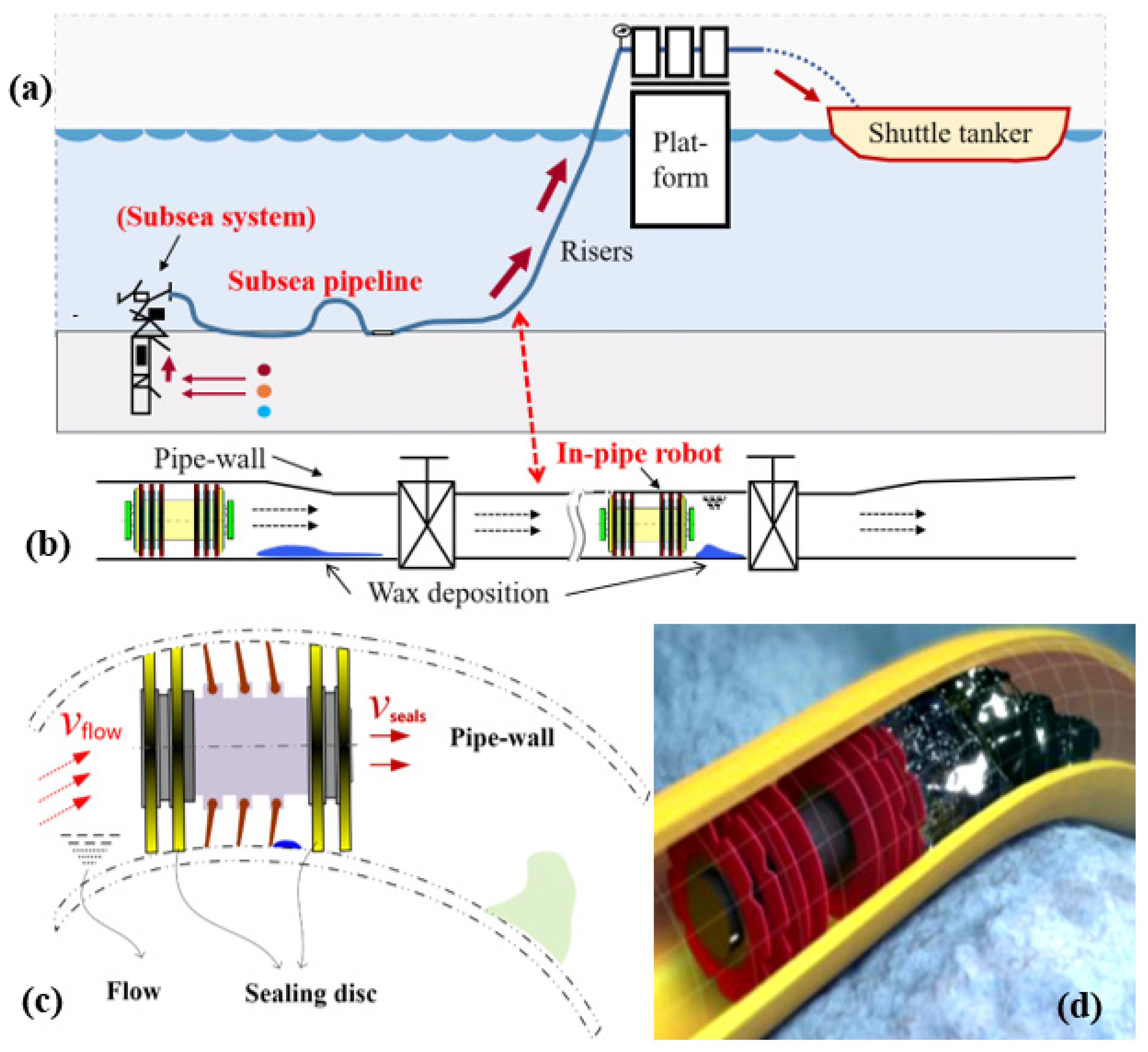 Lubricants 12 00102 g001