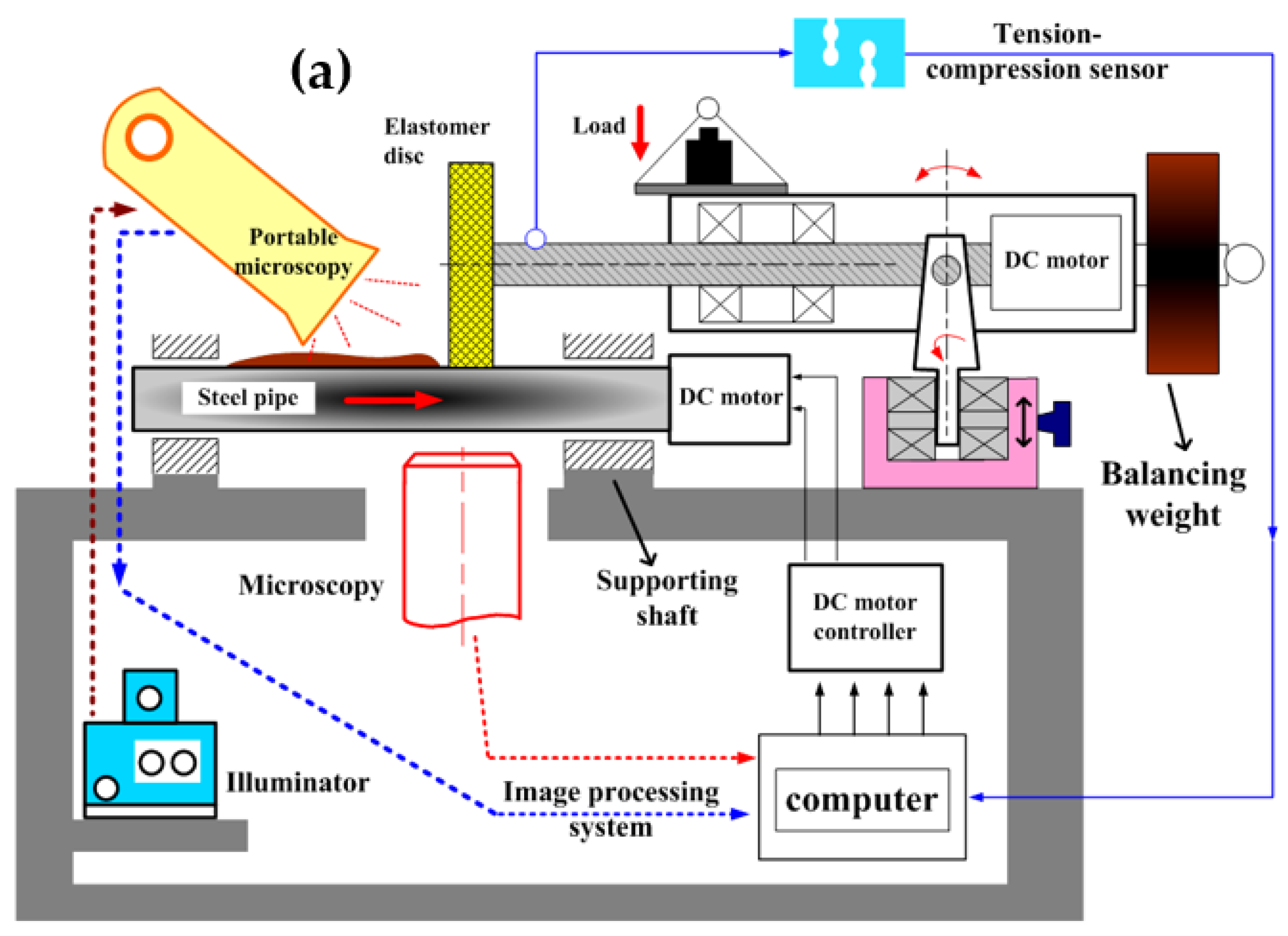 Lubricants 12 00102 g003a