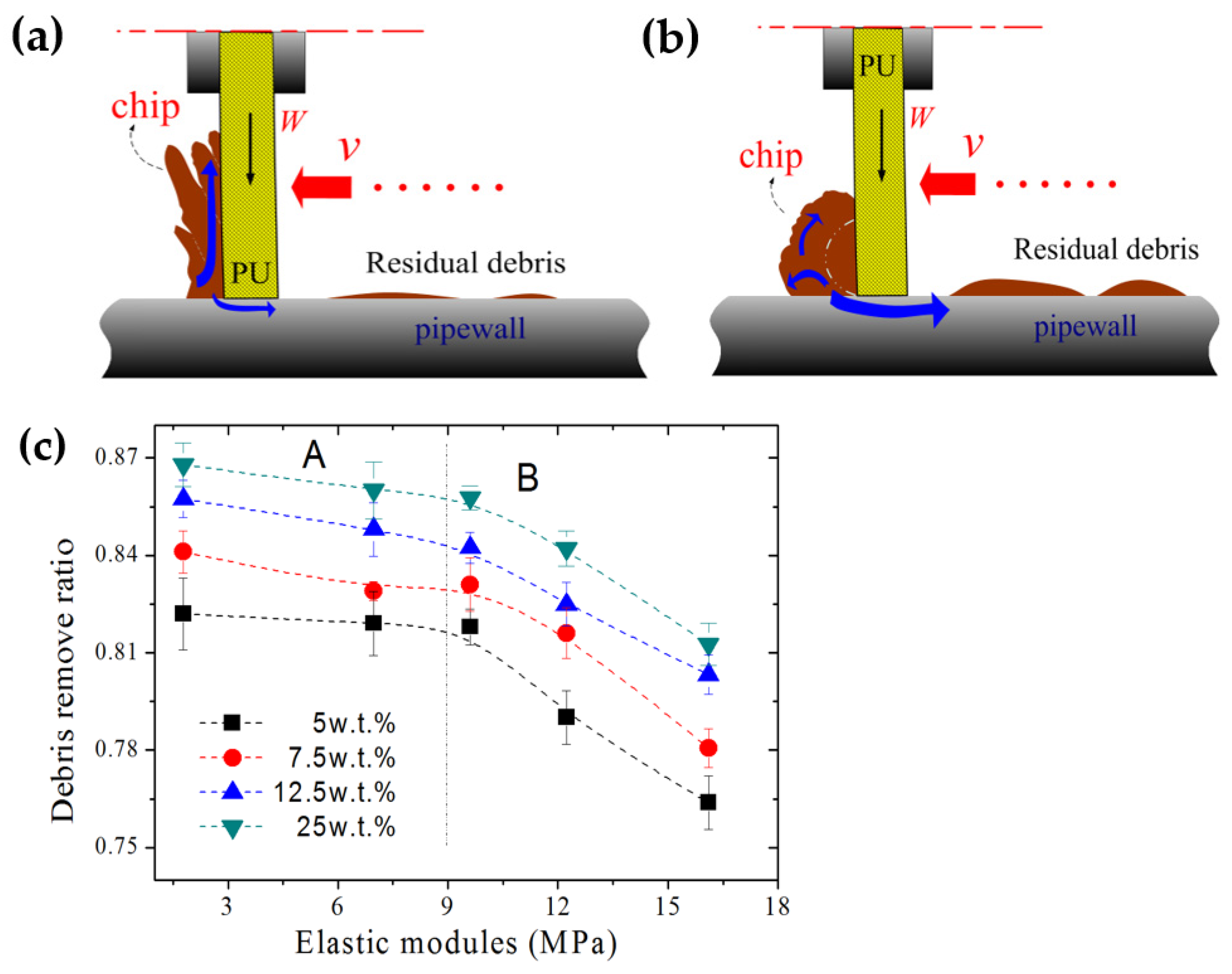 Lubricants 12 00102 g014