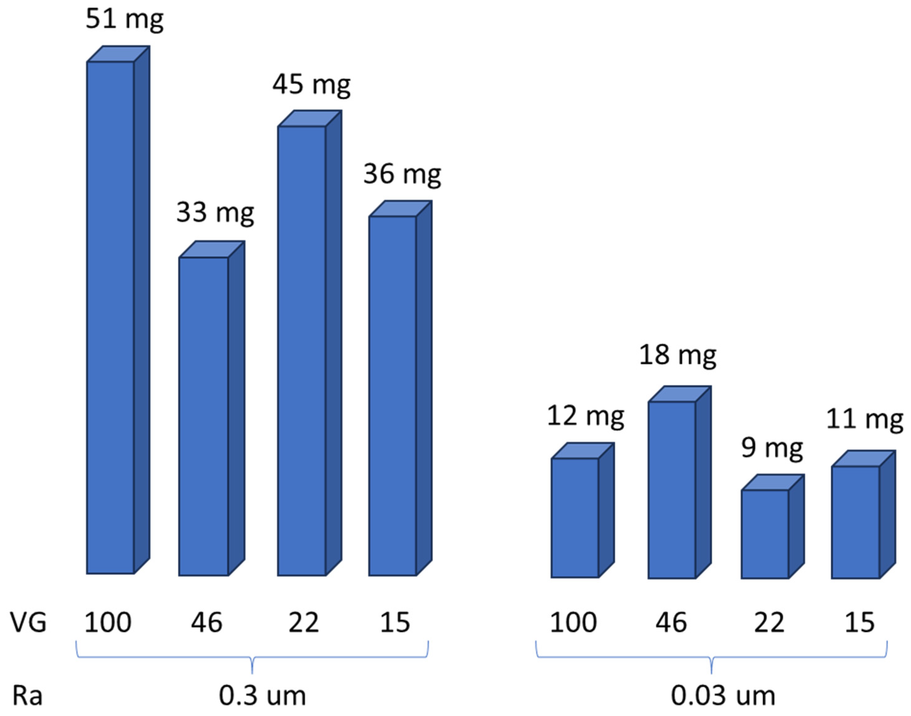Lubricants 12 00112 g005