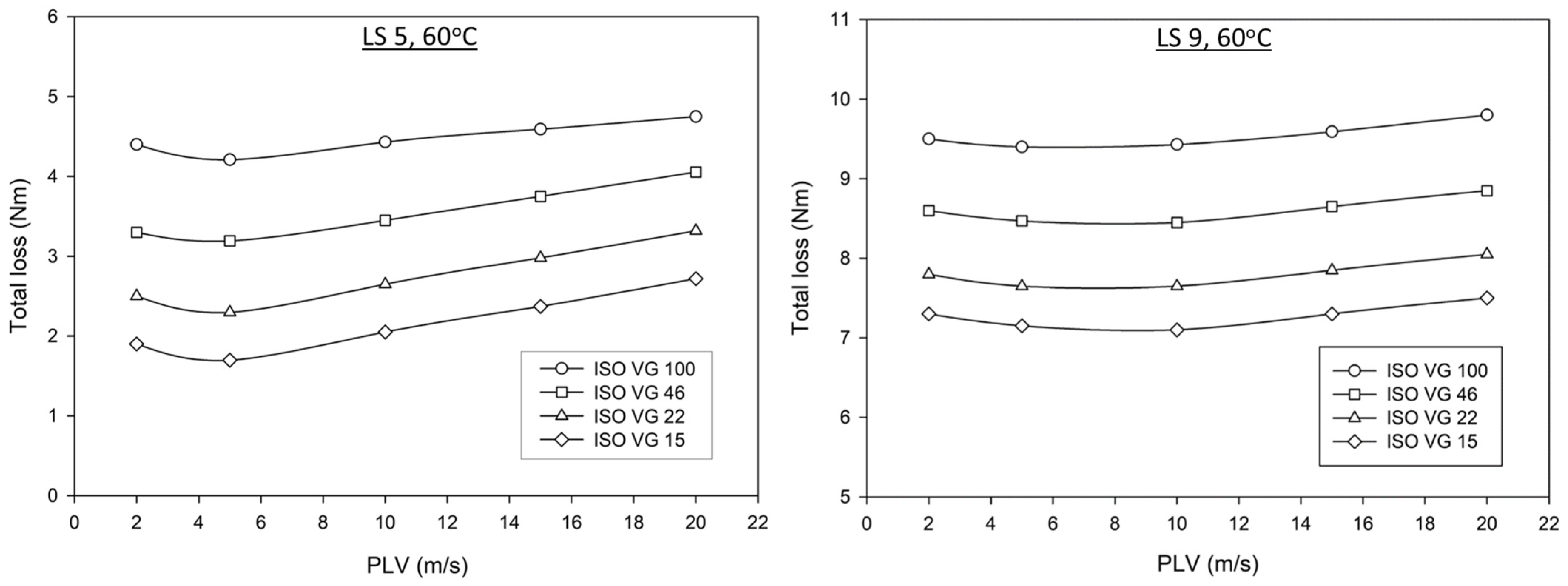 Lubricants 12 00112 g006