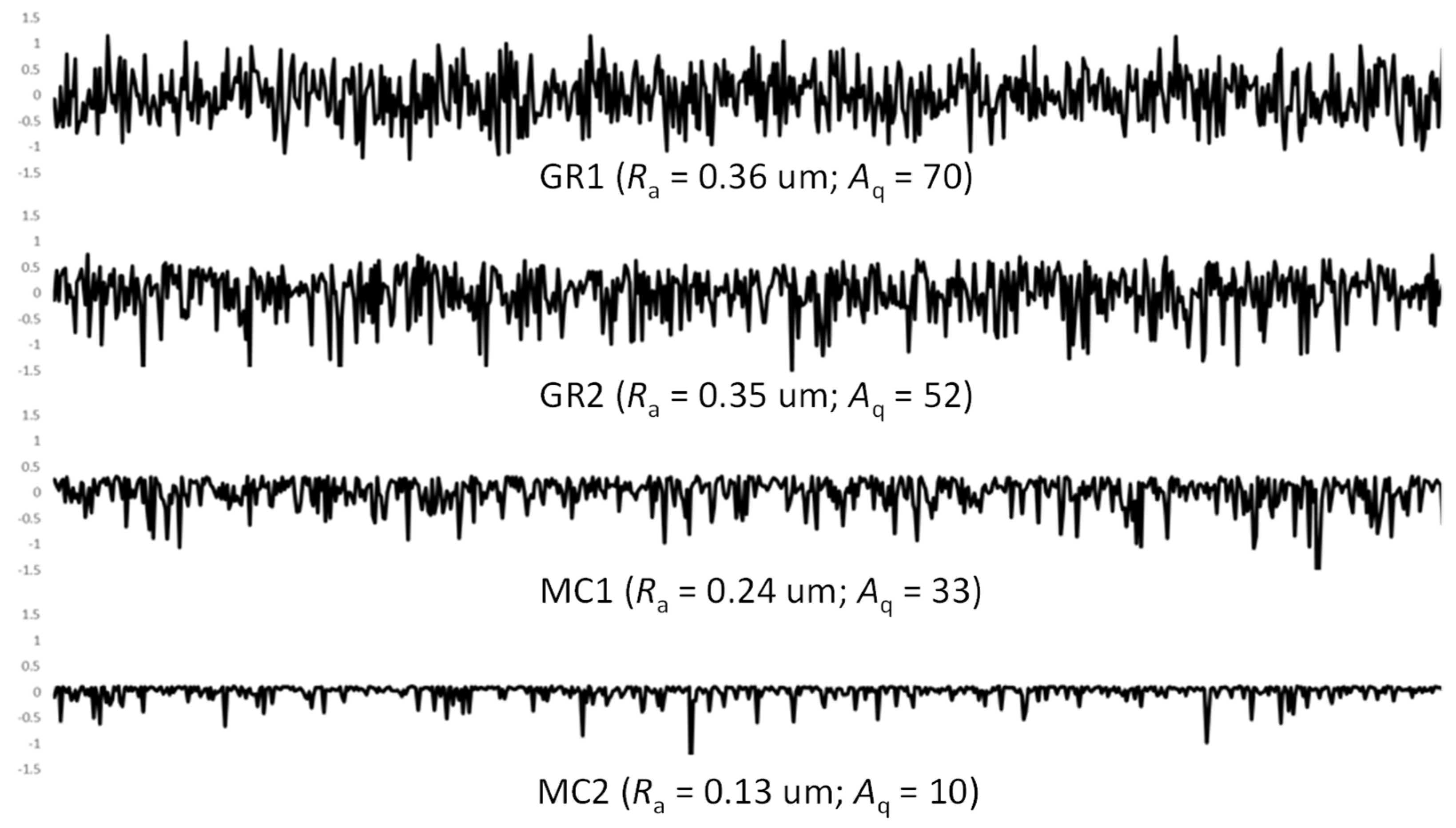 Lubricants 12 00112 g008