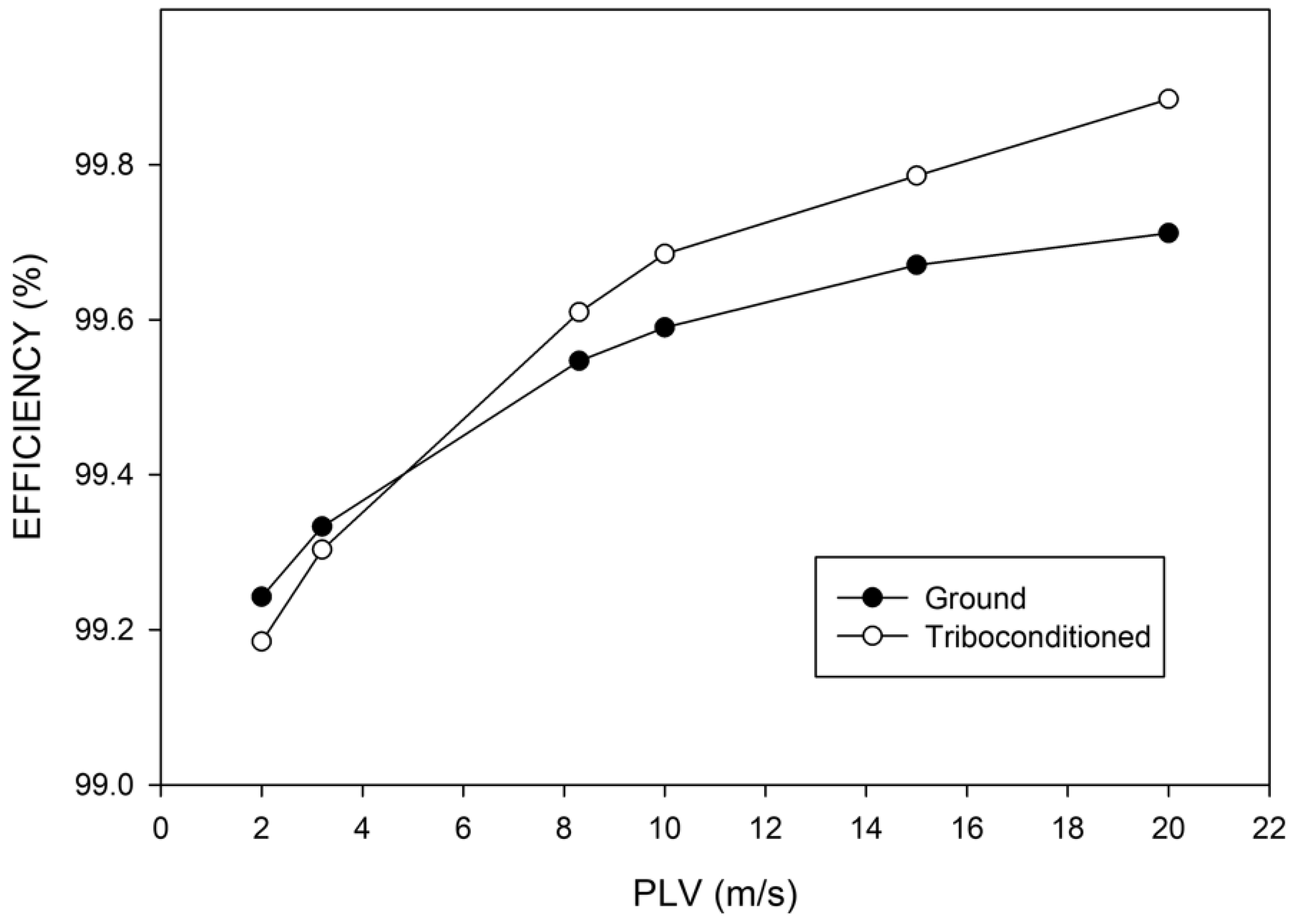 Lubricants 12 00112 g013