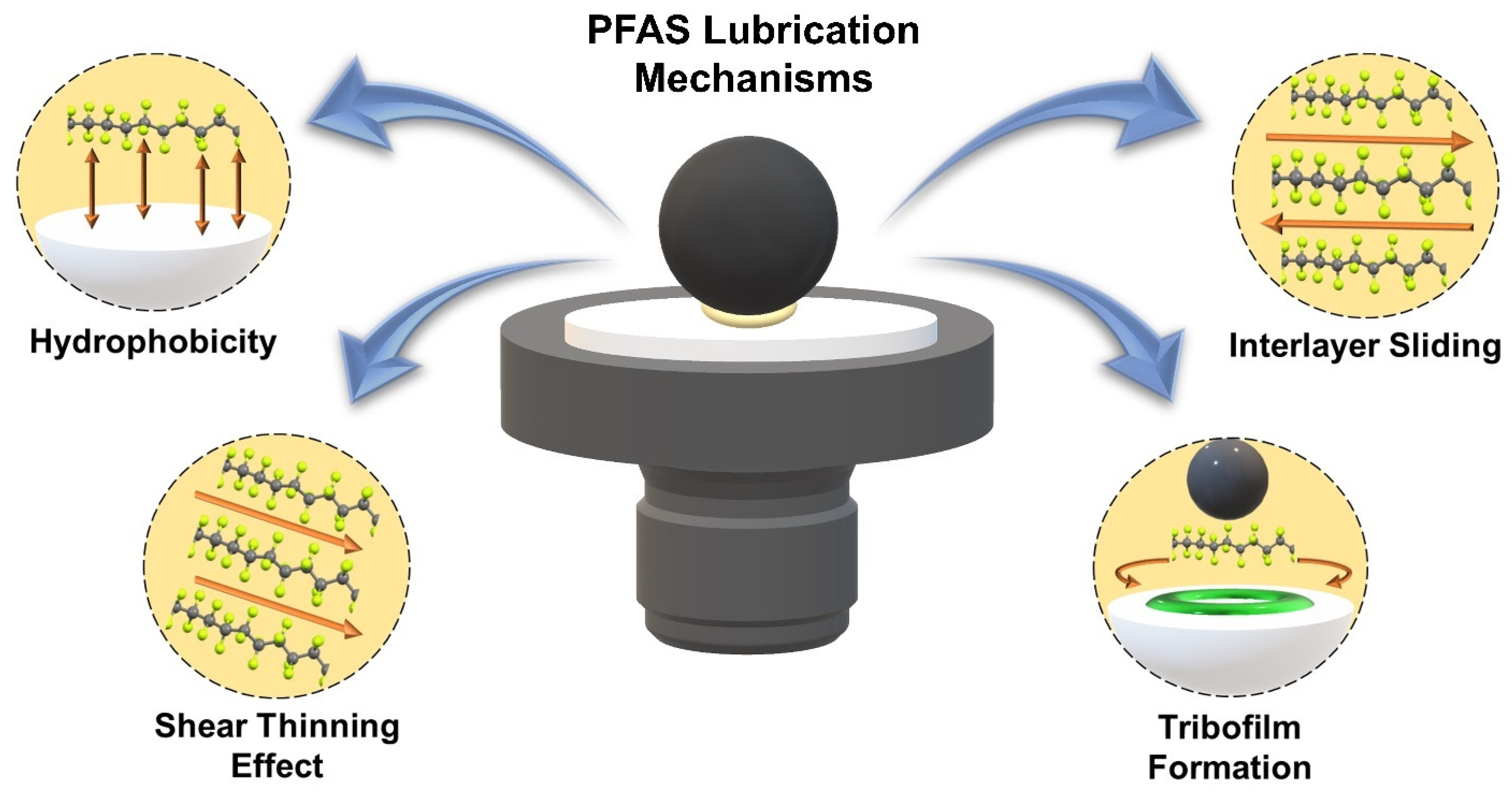 Lubricants 12 00114 g004