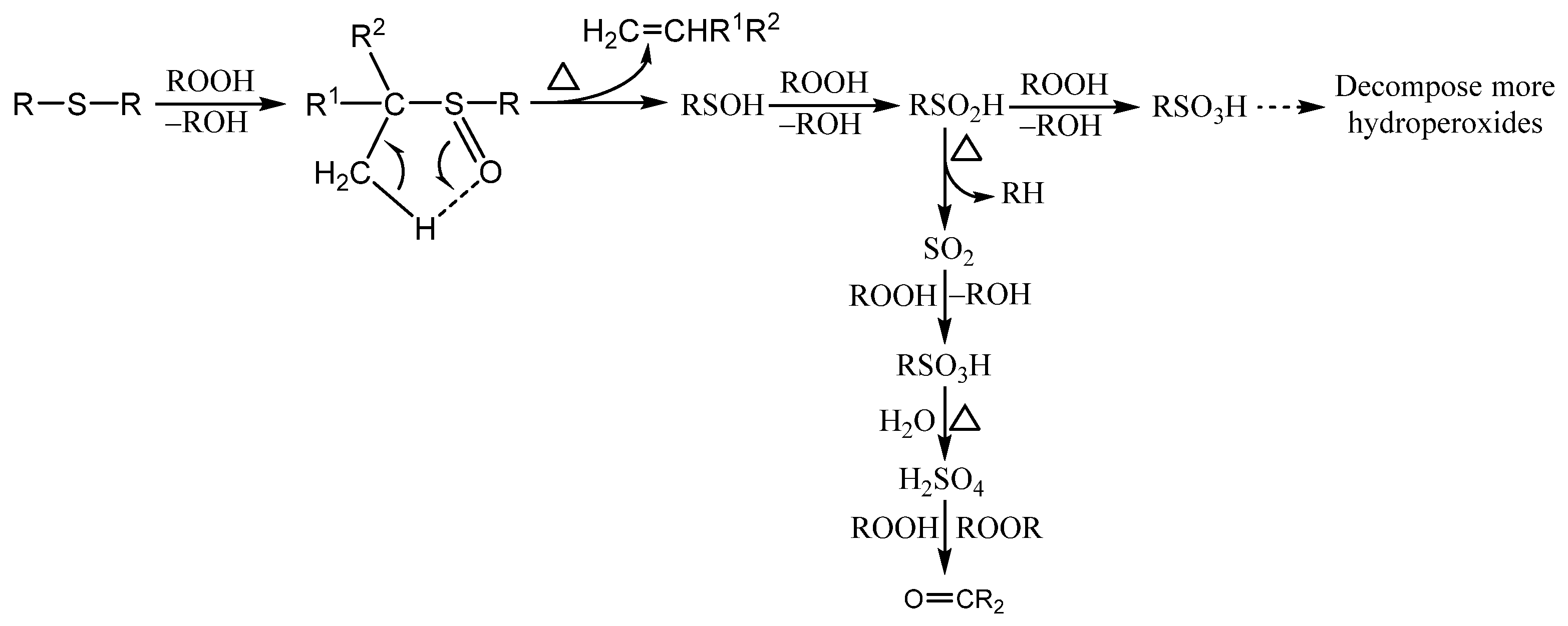 Lubricants 12 00115 g002