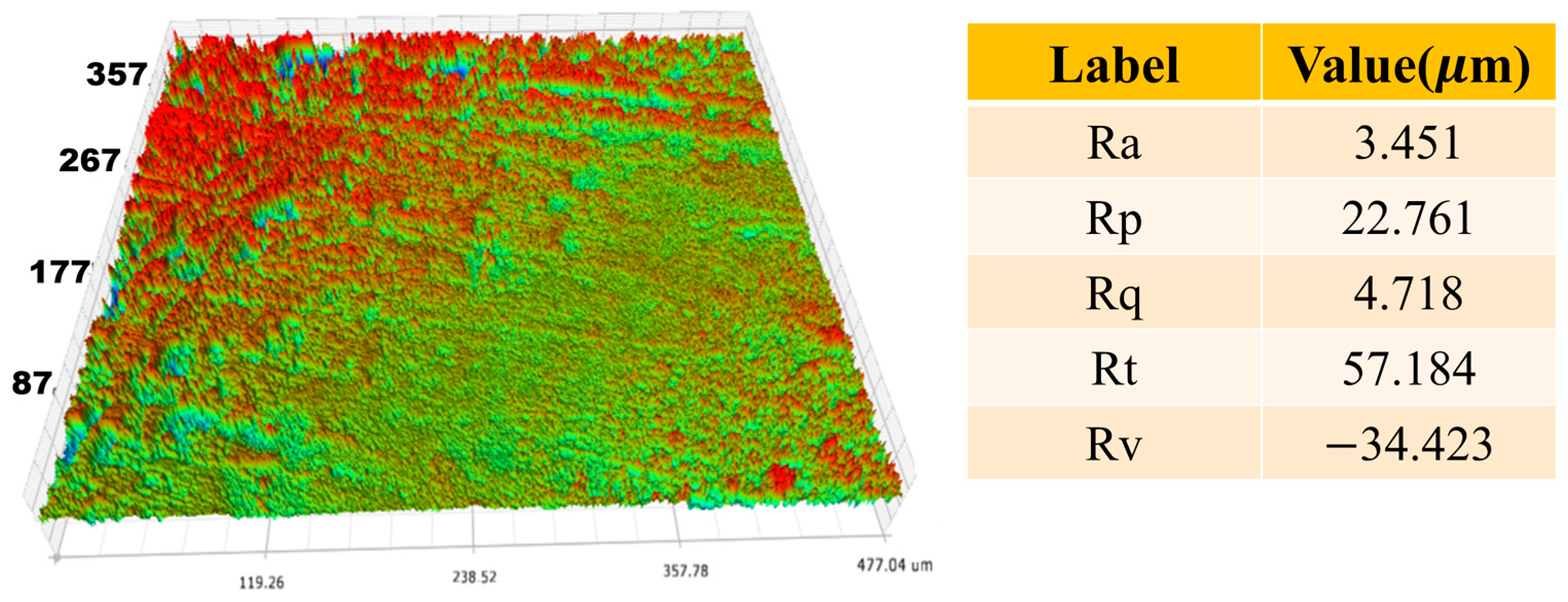 Lubricants 12 00139 g002